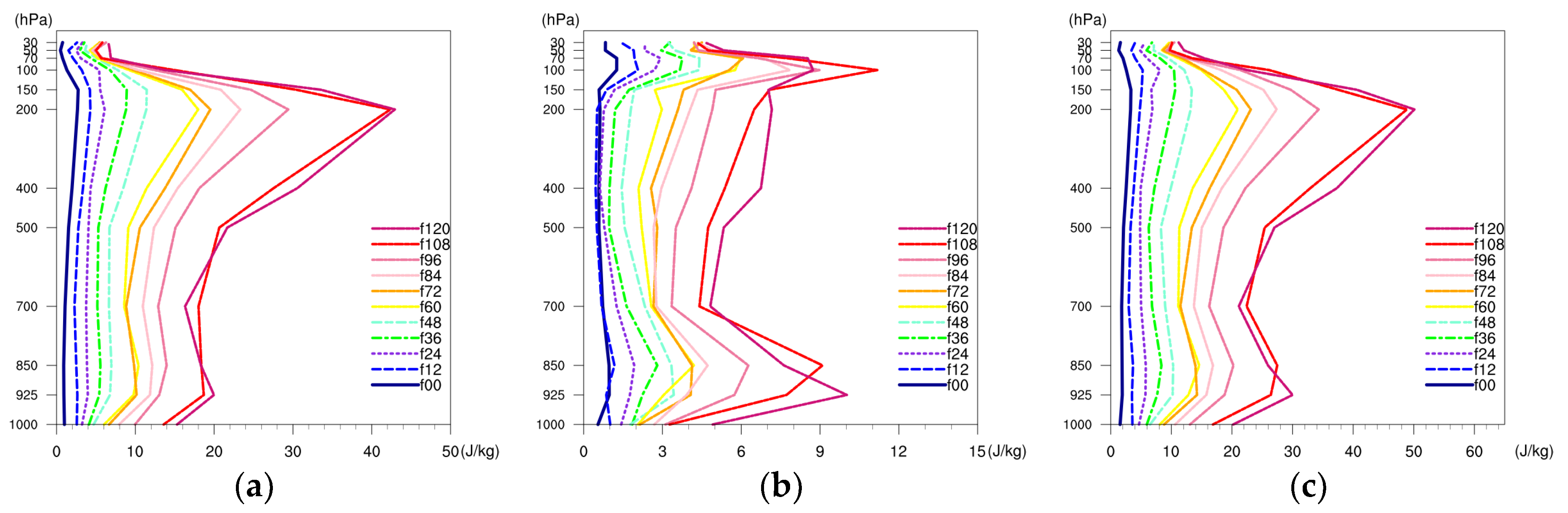 Atmosphere 15 00343 g010a
