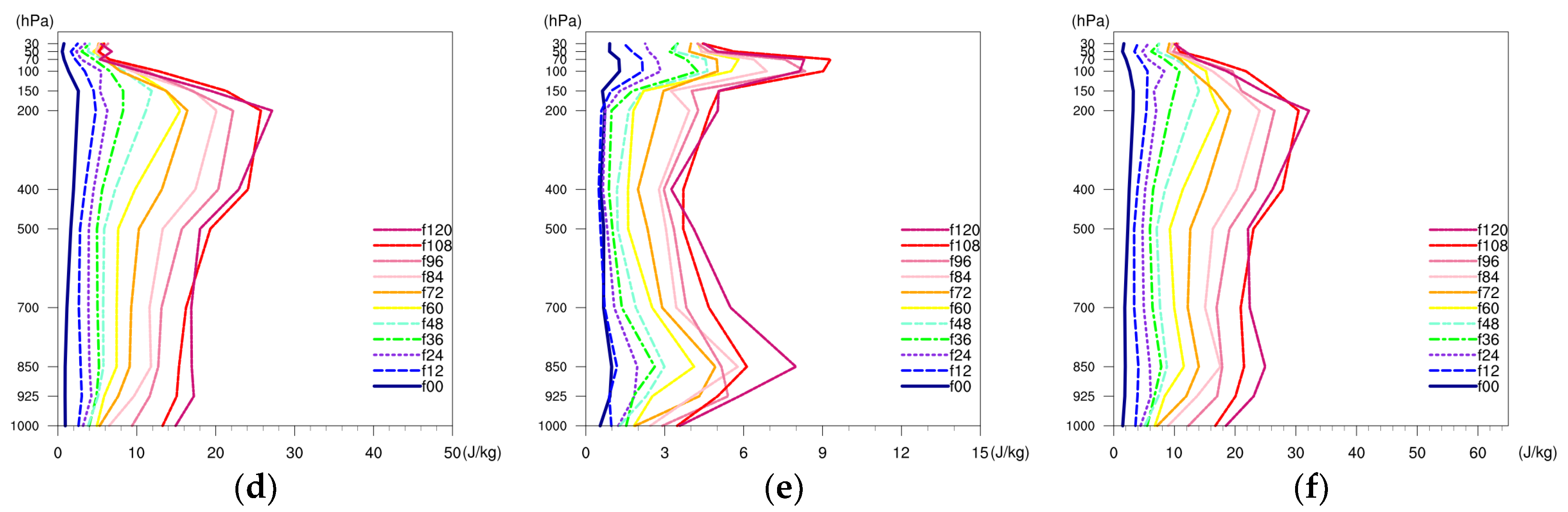 Atmosphere 15 00343 g010b