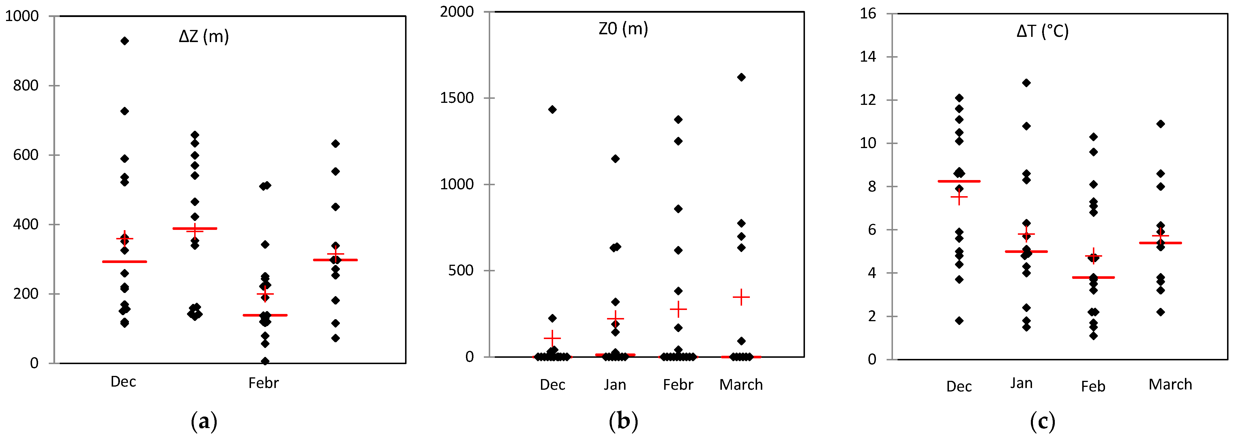 Atmosphere 15 00349 g005