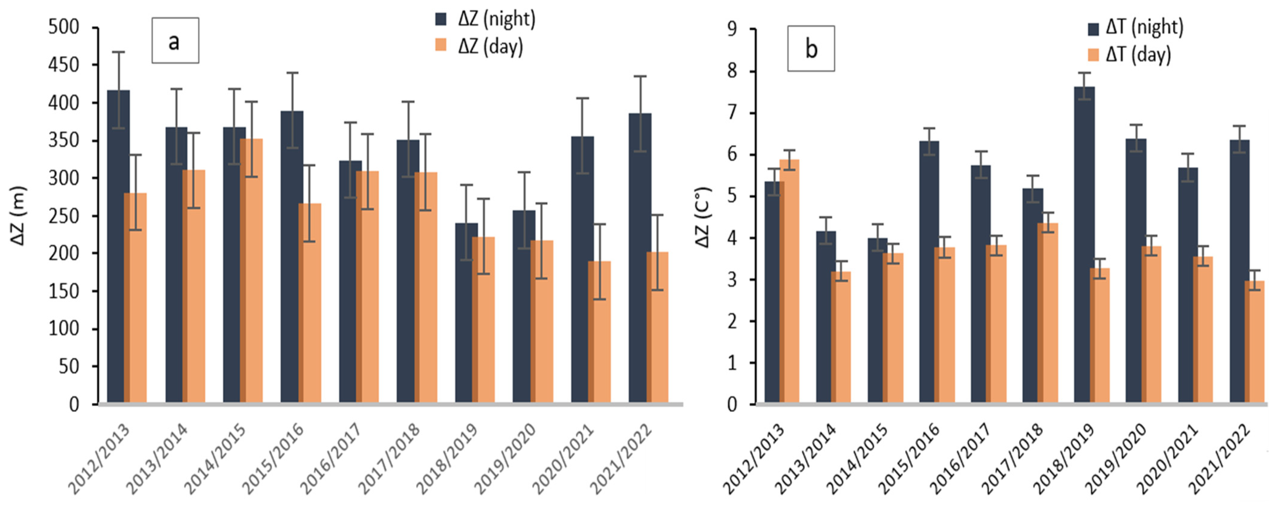 Atmosphere 15 00349 g006