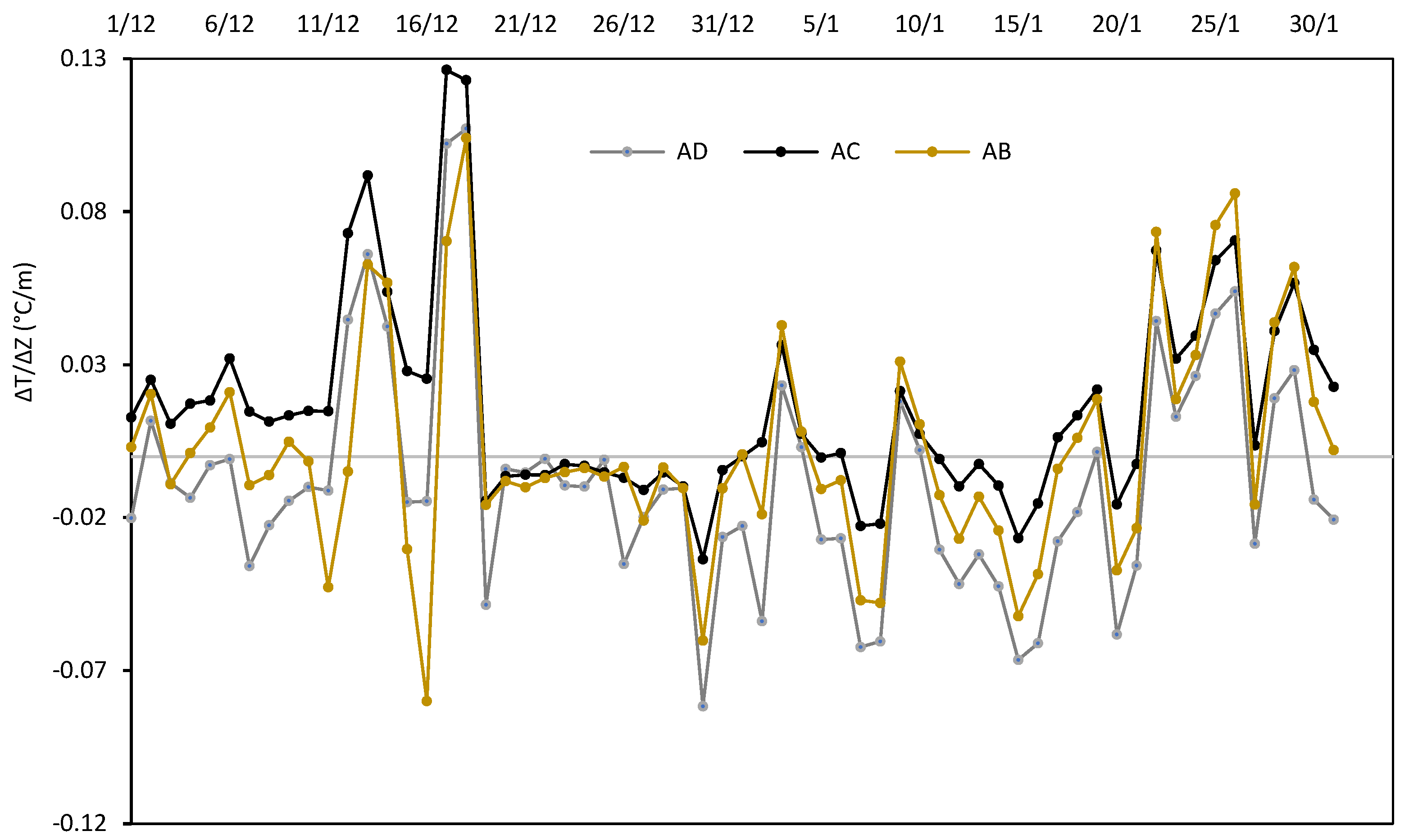 Atmosphere 15 00349 g008