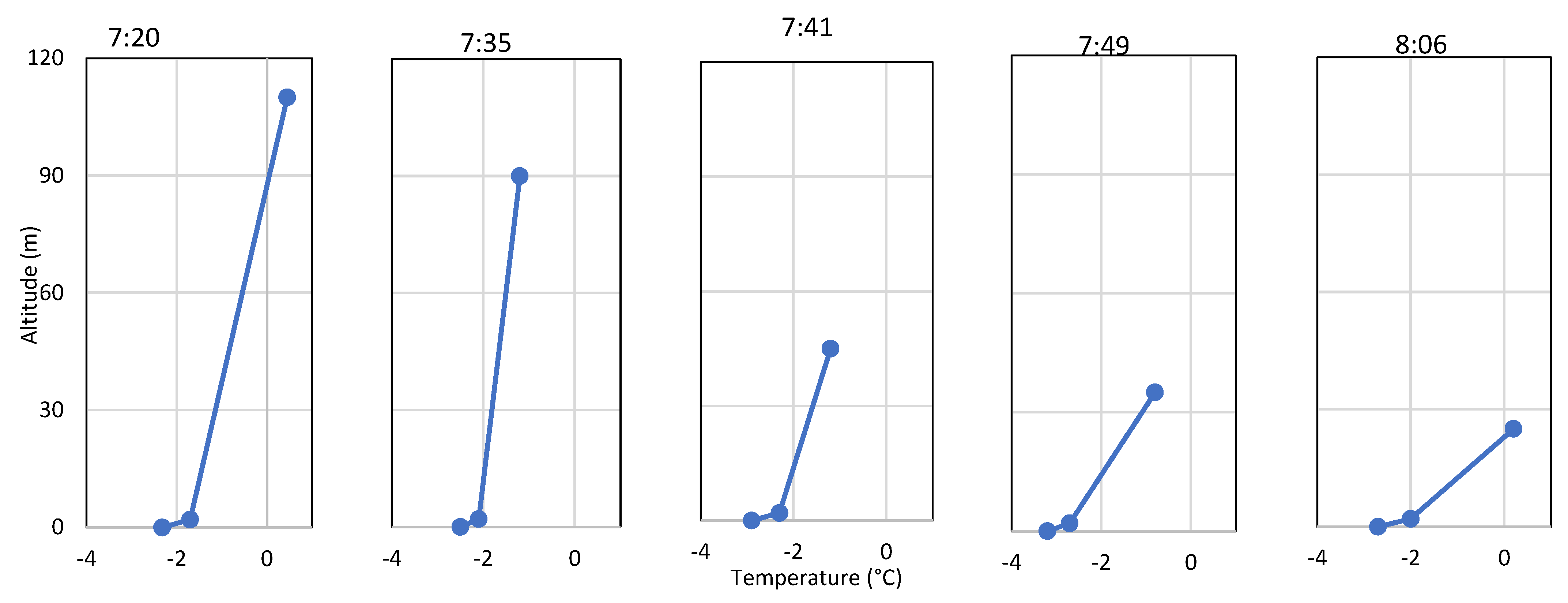 Atmosphere 15 00349 g011