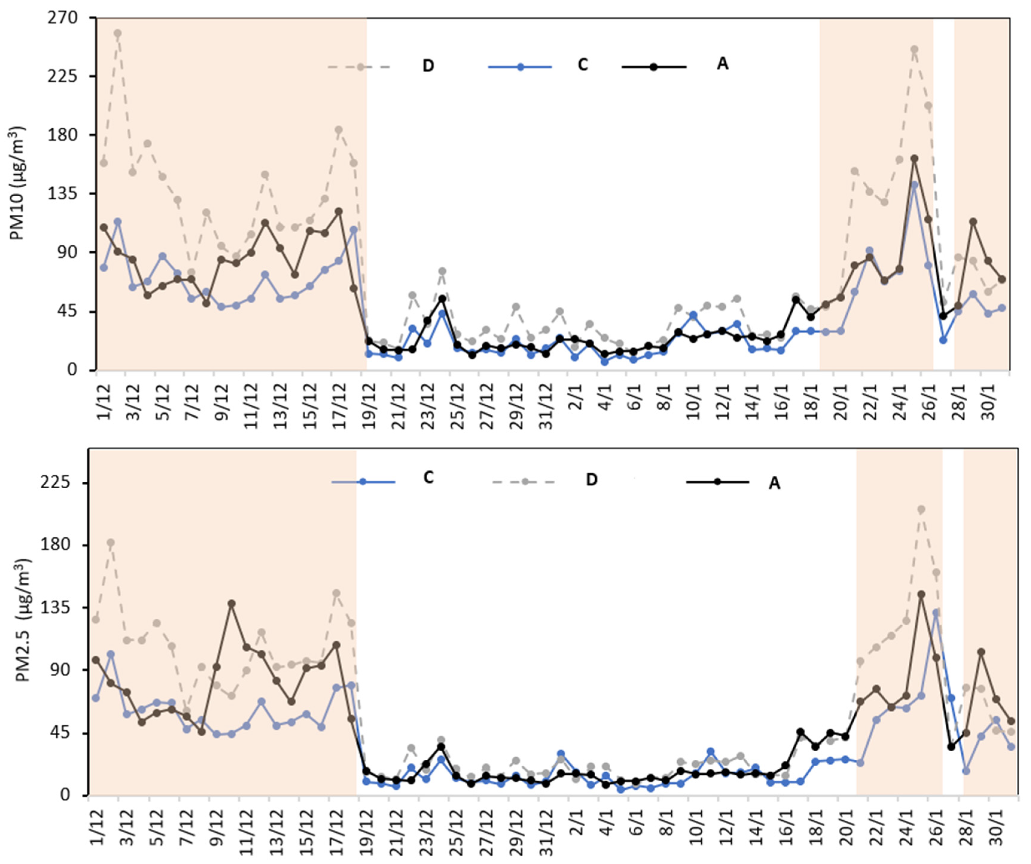Atmosphere 15 00349 g014