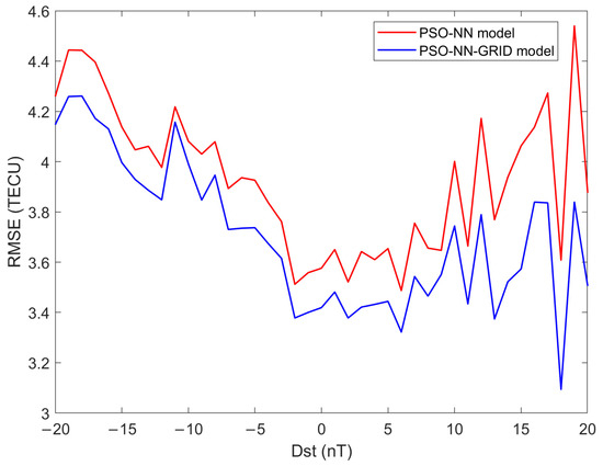 Atmosphere 15 00351 g0a1
