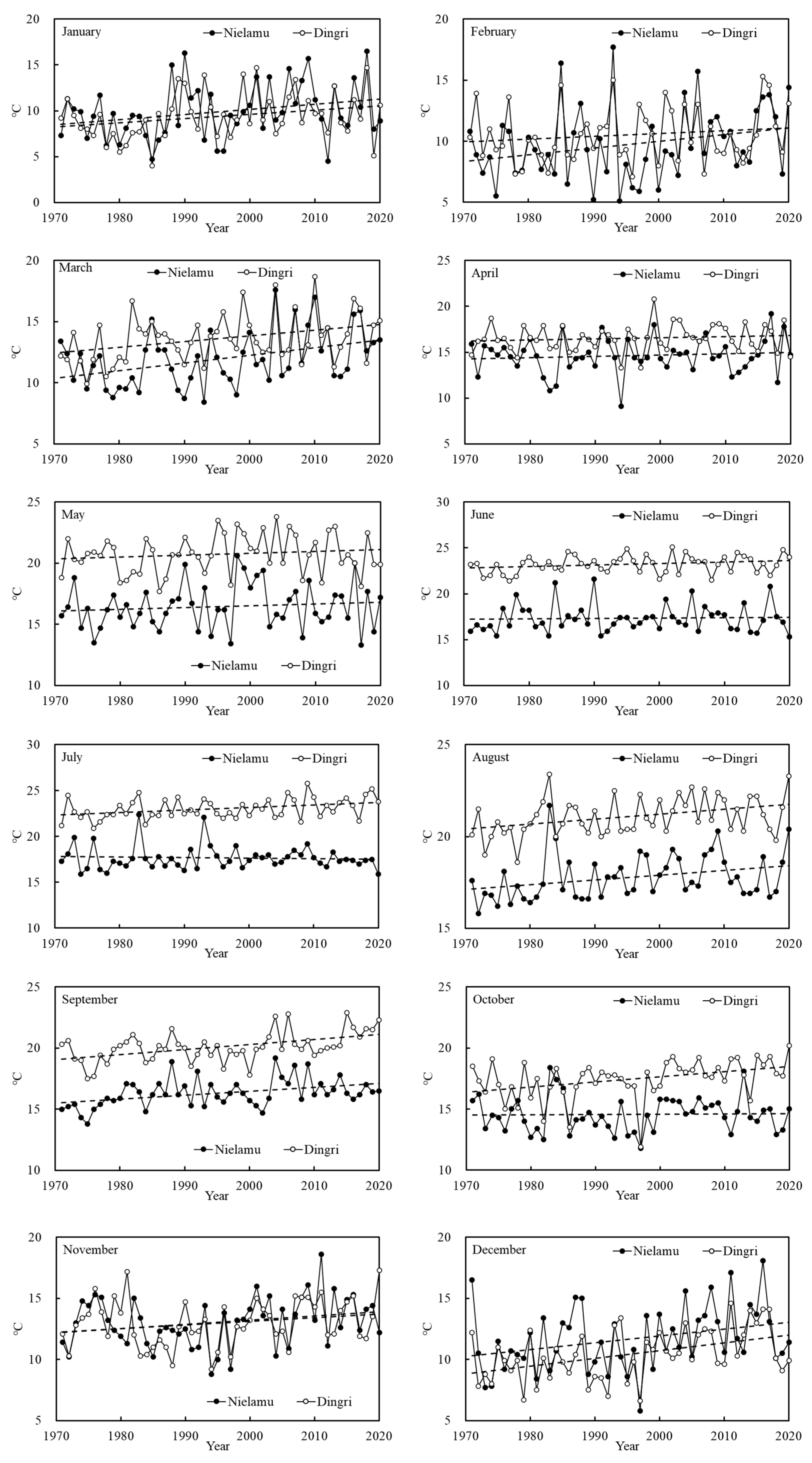 Atmosphere 15 00358 g002