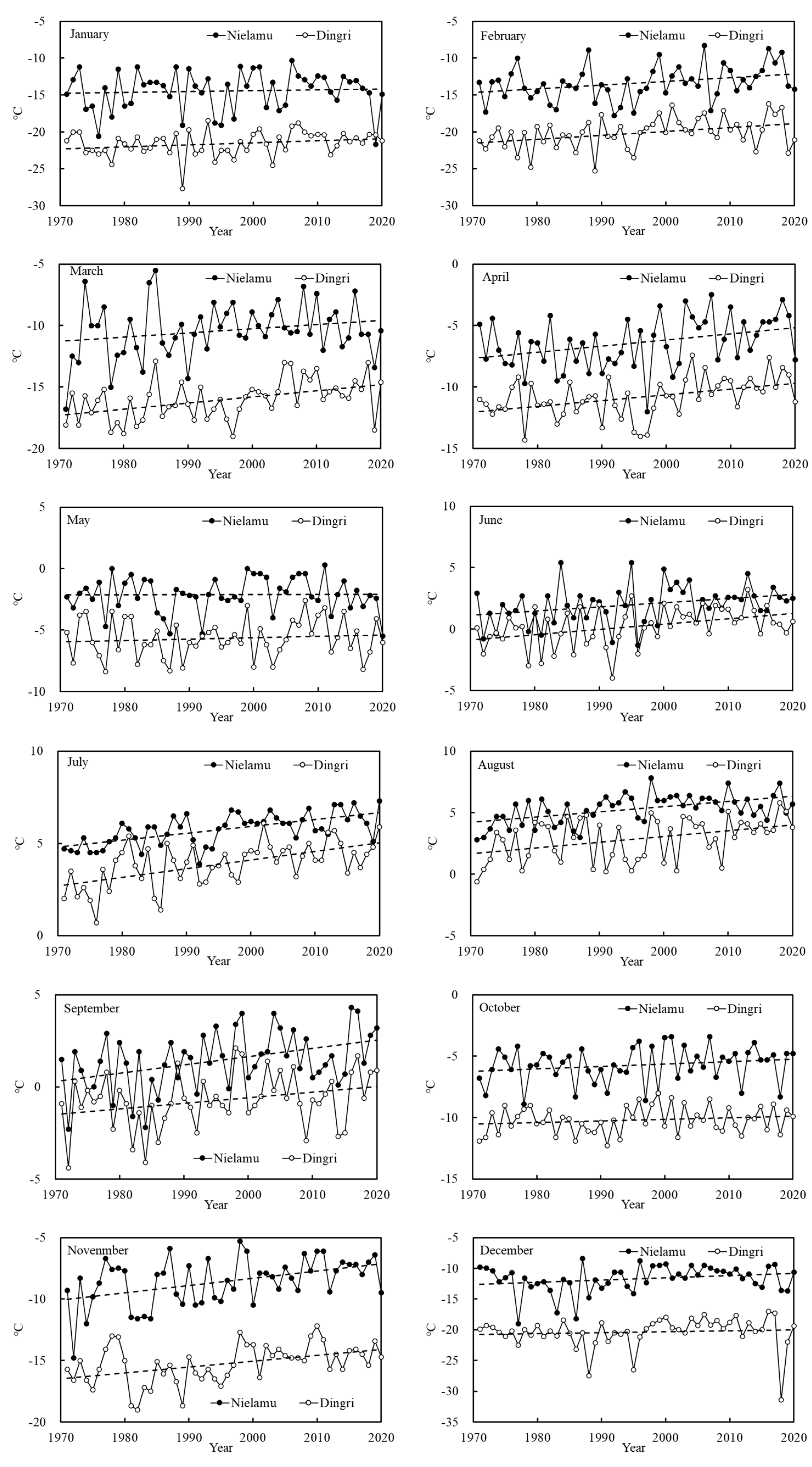 Atmosphere 15 00358 g003