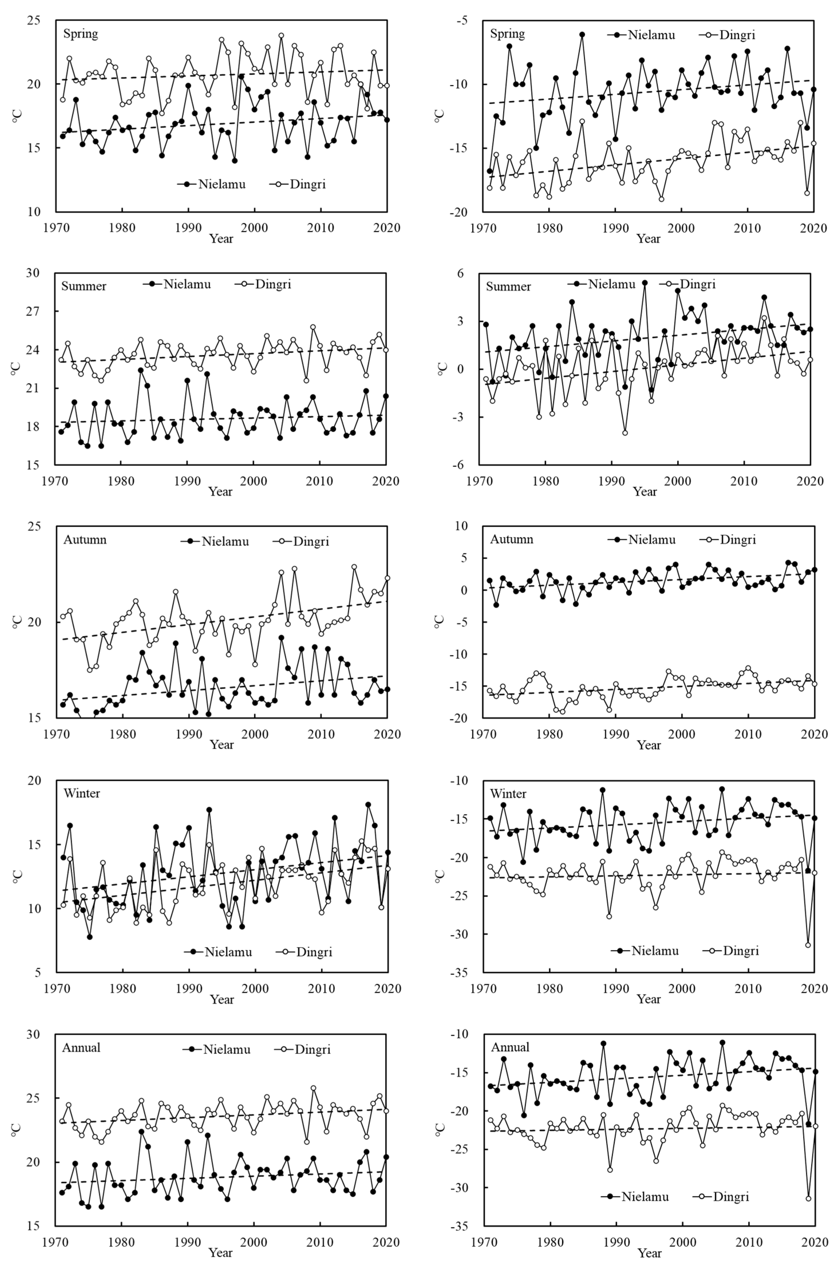 Atmosphere 15 00358 g004