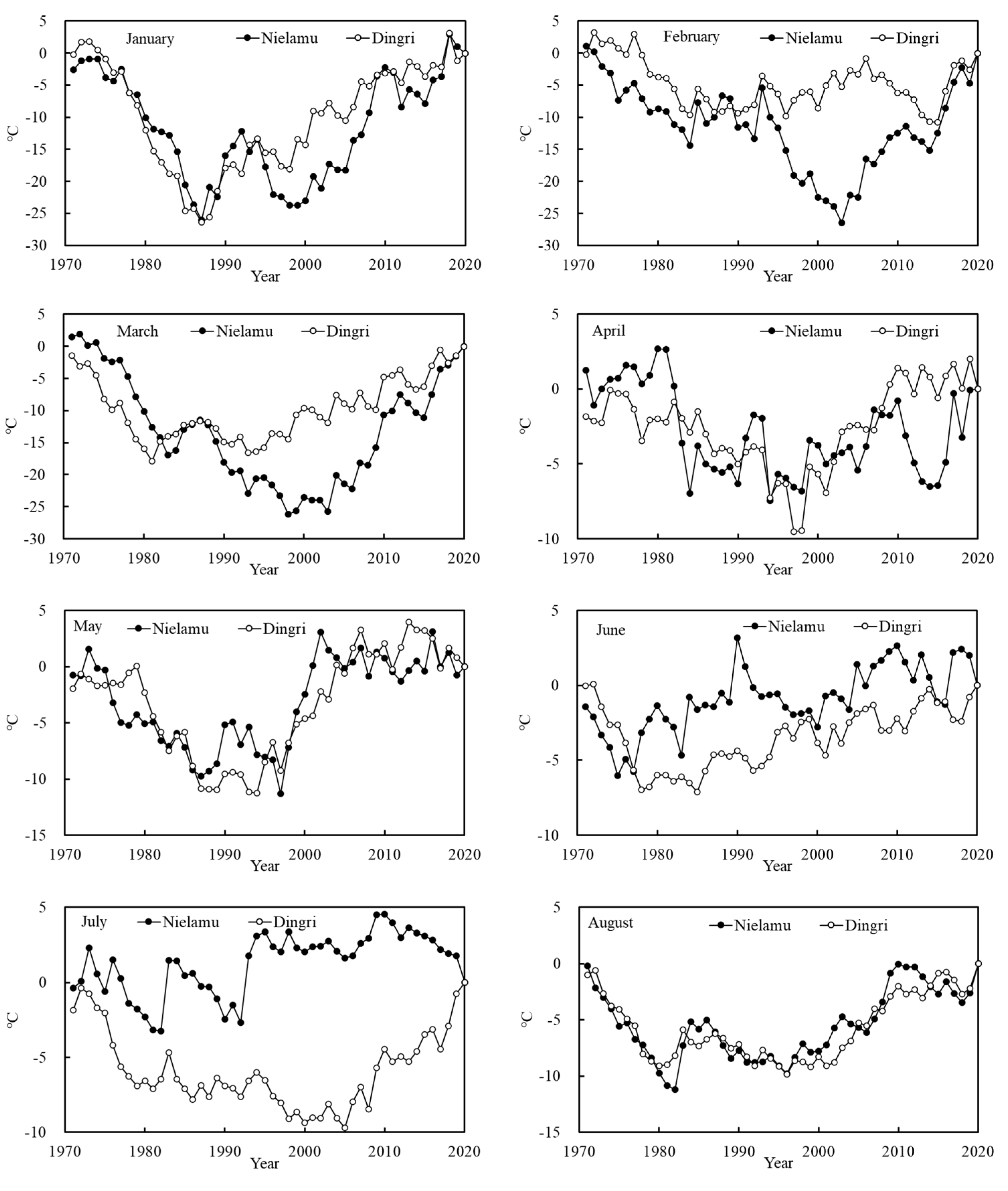 Atmosphere 15 00358 g005a