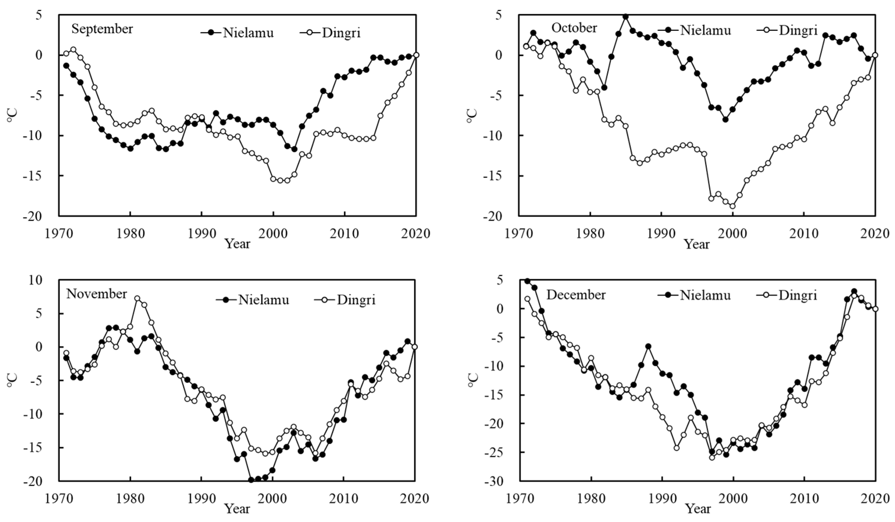 Atmosphere 15 00358 g005b
