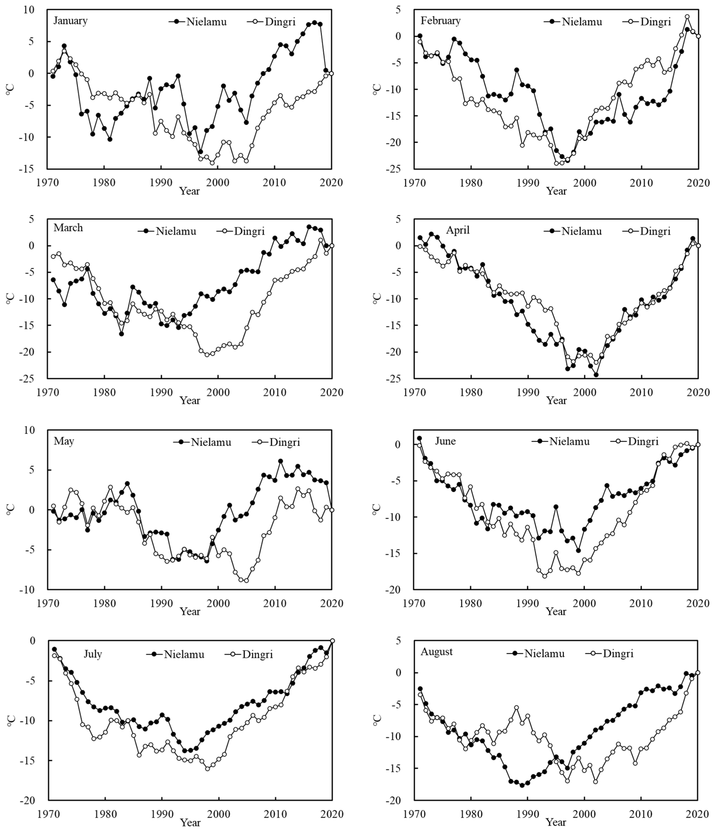 Atmosphere 15 00358 g006a