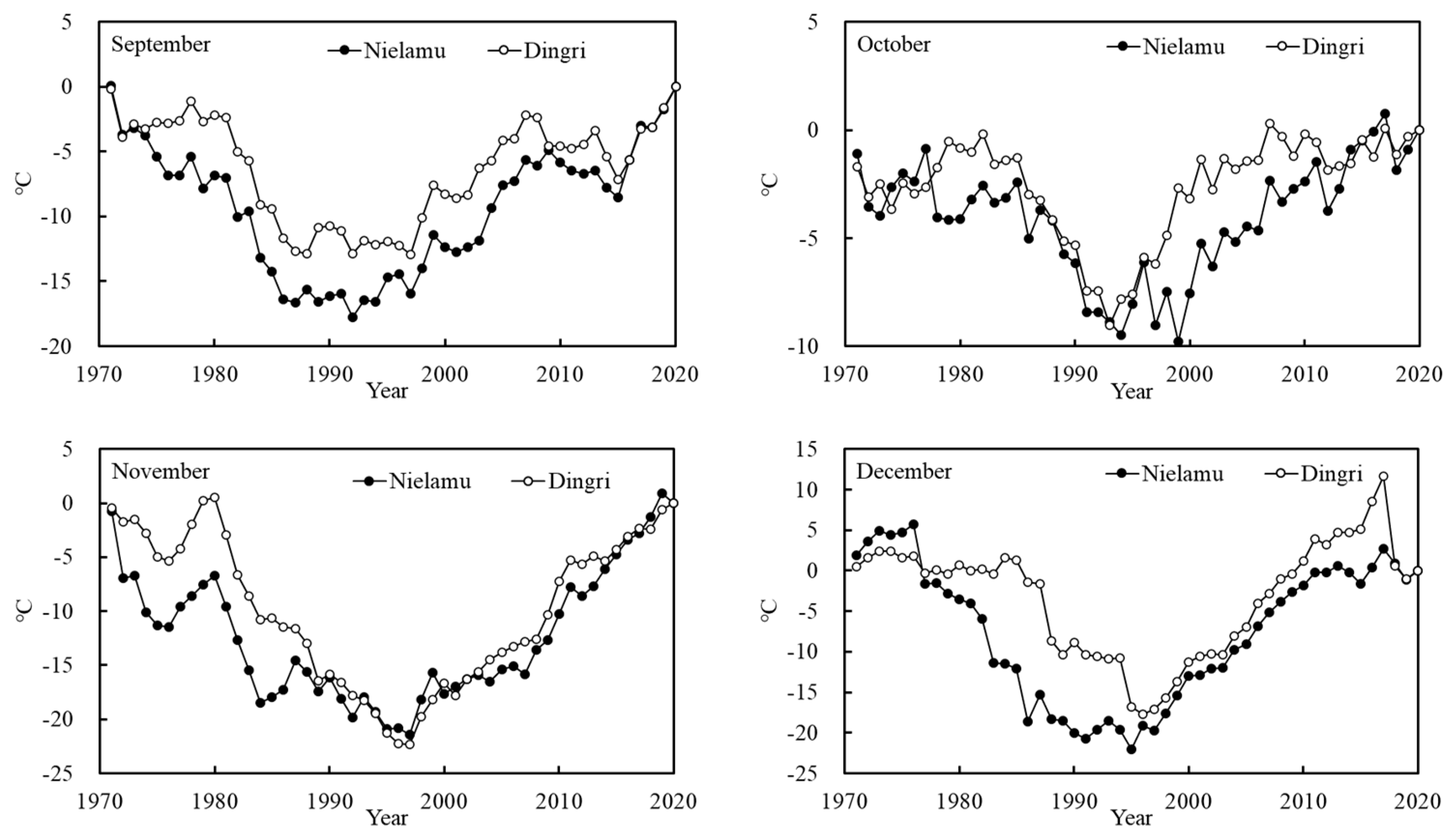 Atmosphere 15 00358 g006b