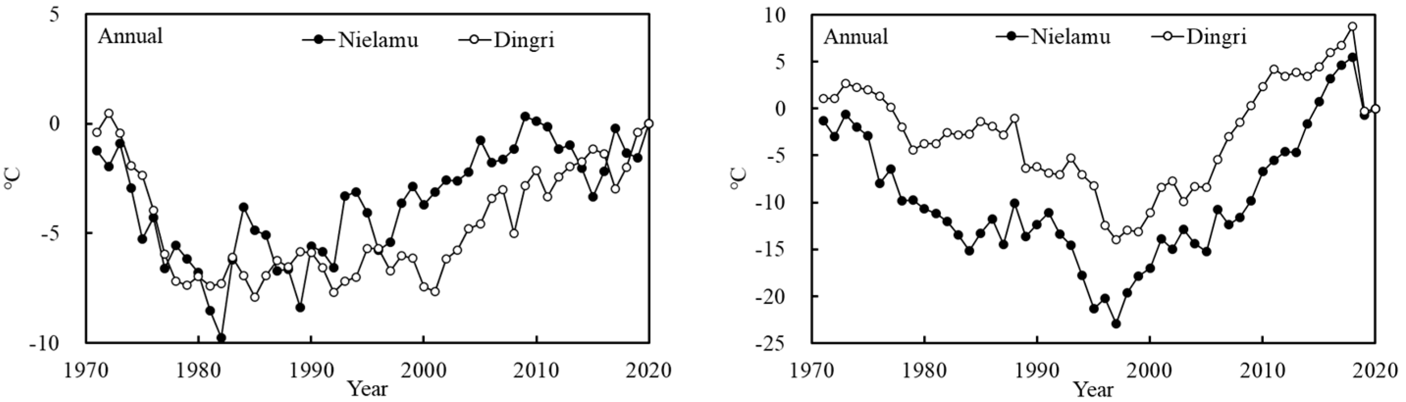Atmosphere 15 00358 g007b