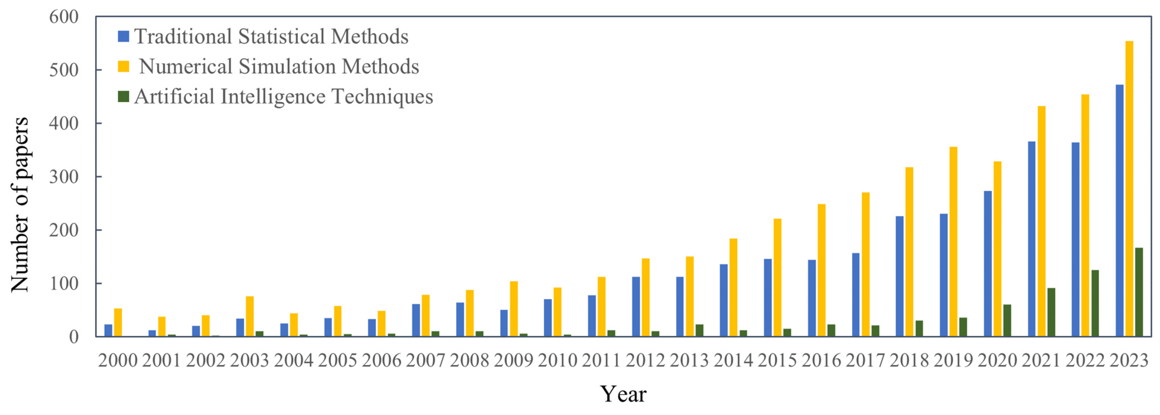 Atmosphere 15 00359 g001