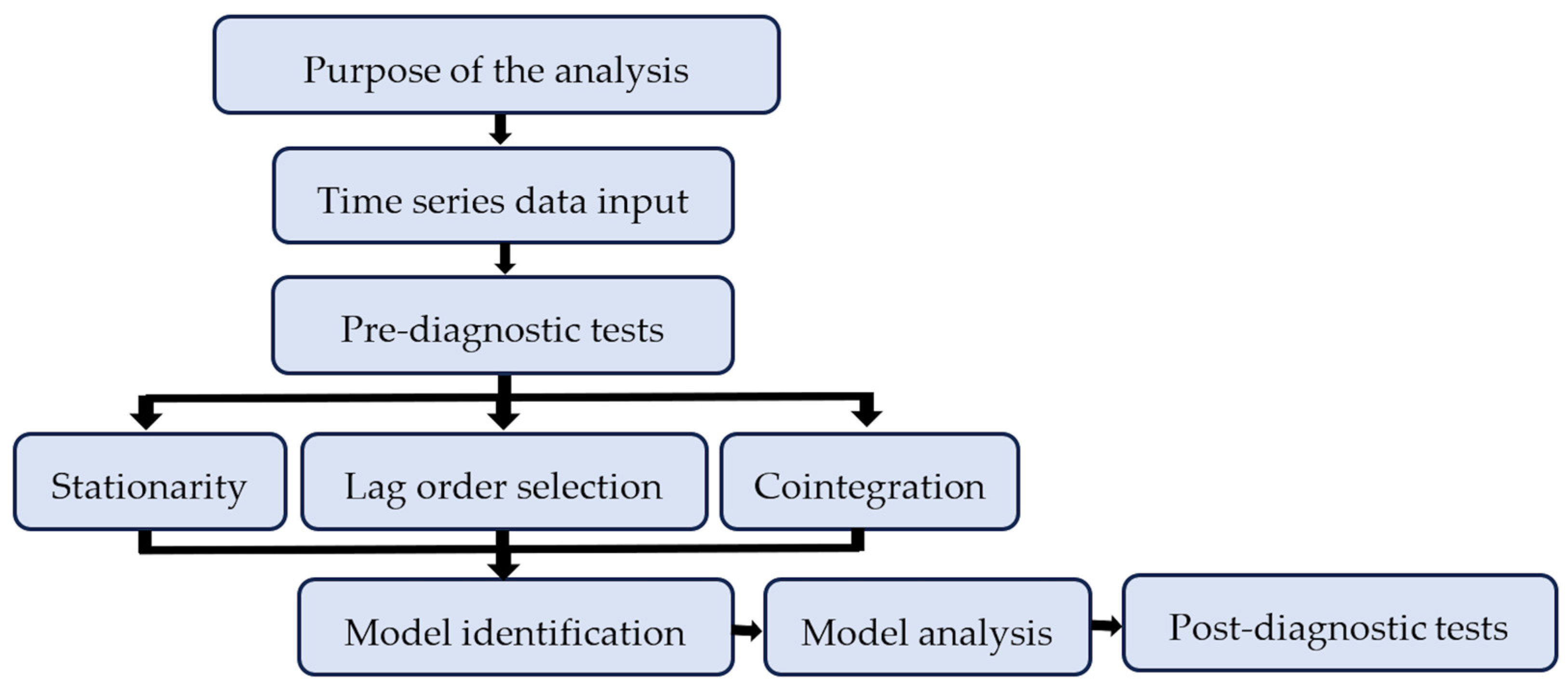 Atmosphere 15 00363 g002