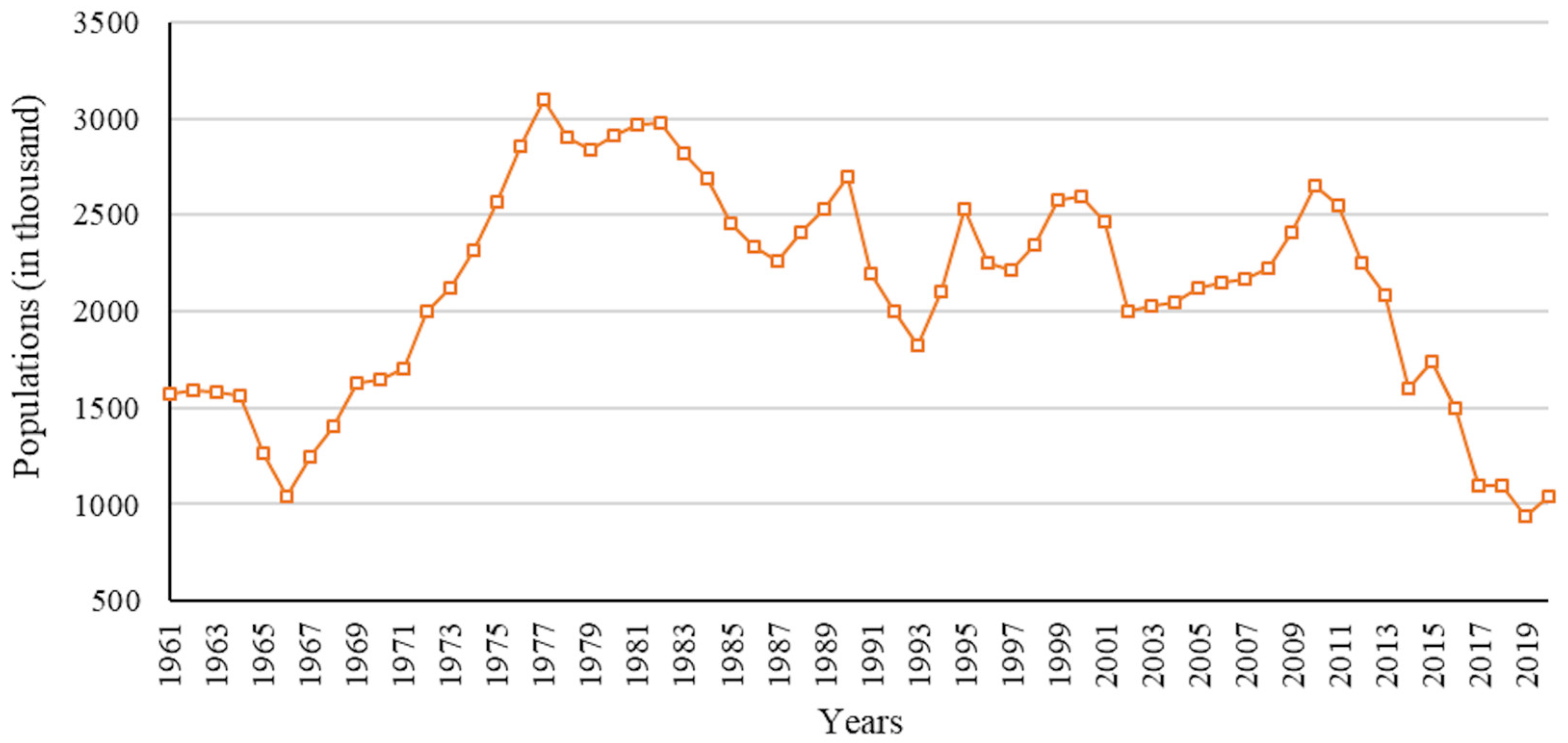 Atmosphere 15 00363 g003