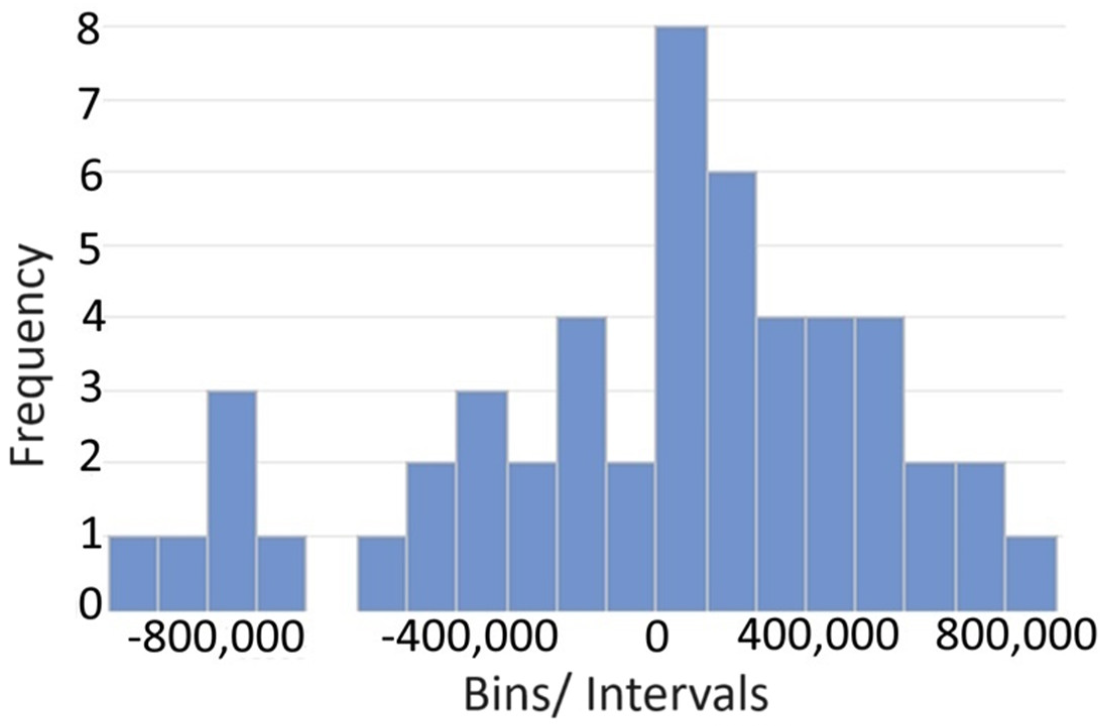 Atmosphere 15 00363 g005