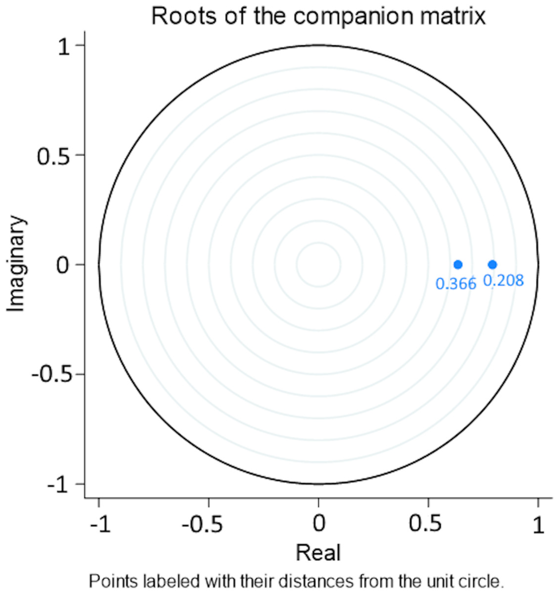 Atmosphere 15 00363 g008