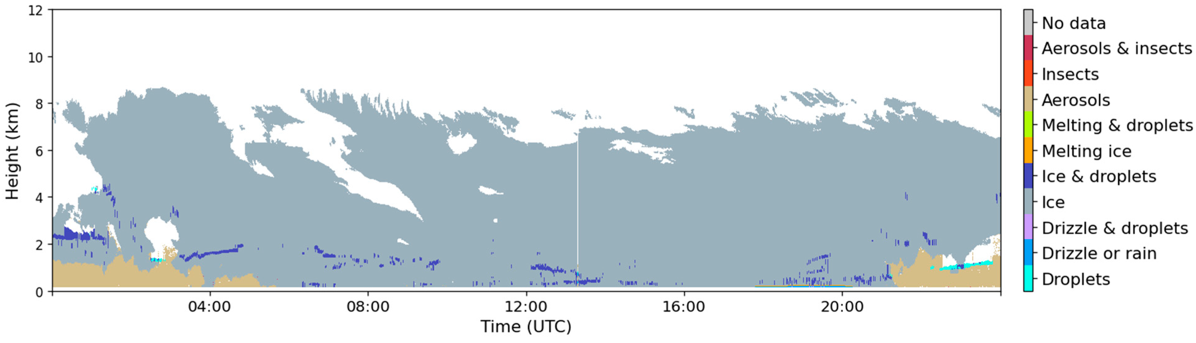 Atmosphere 15 00366 g003