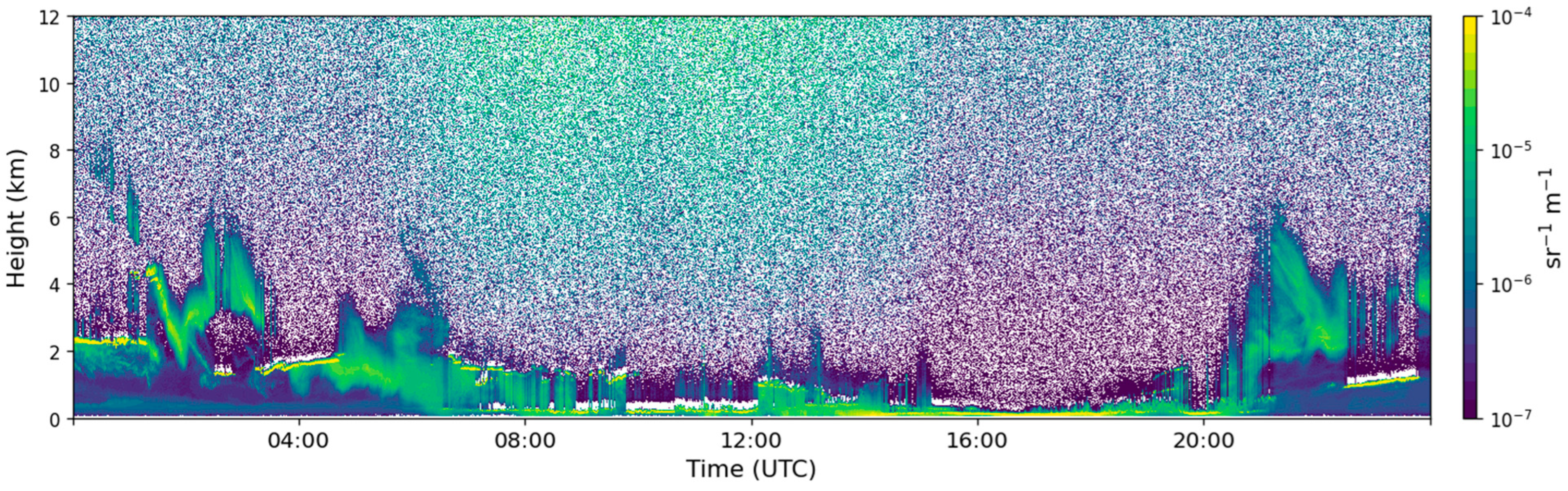 Atmosphere 15 00366 g004