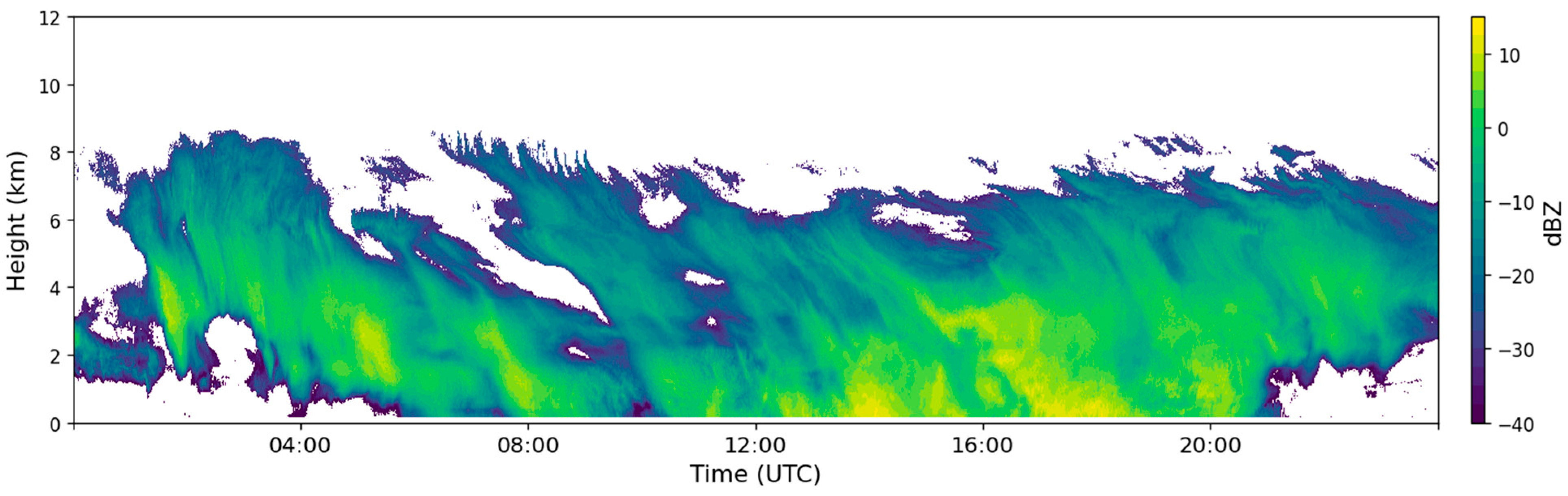 Atmosphere 15 00366 g005