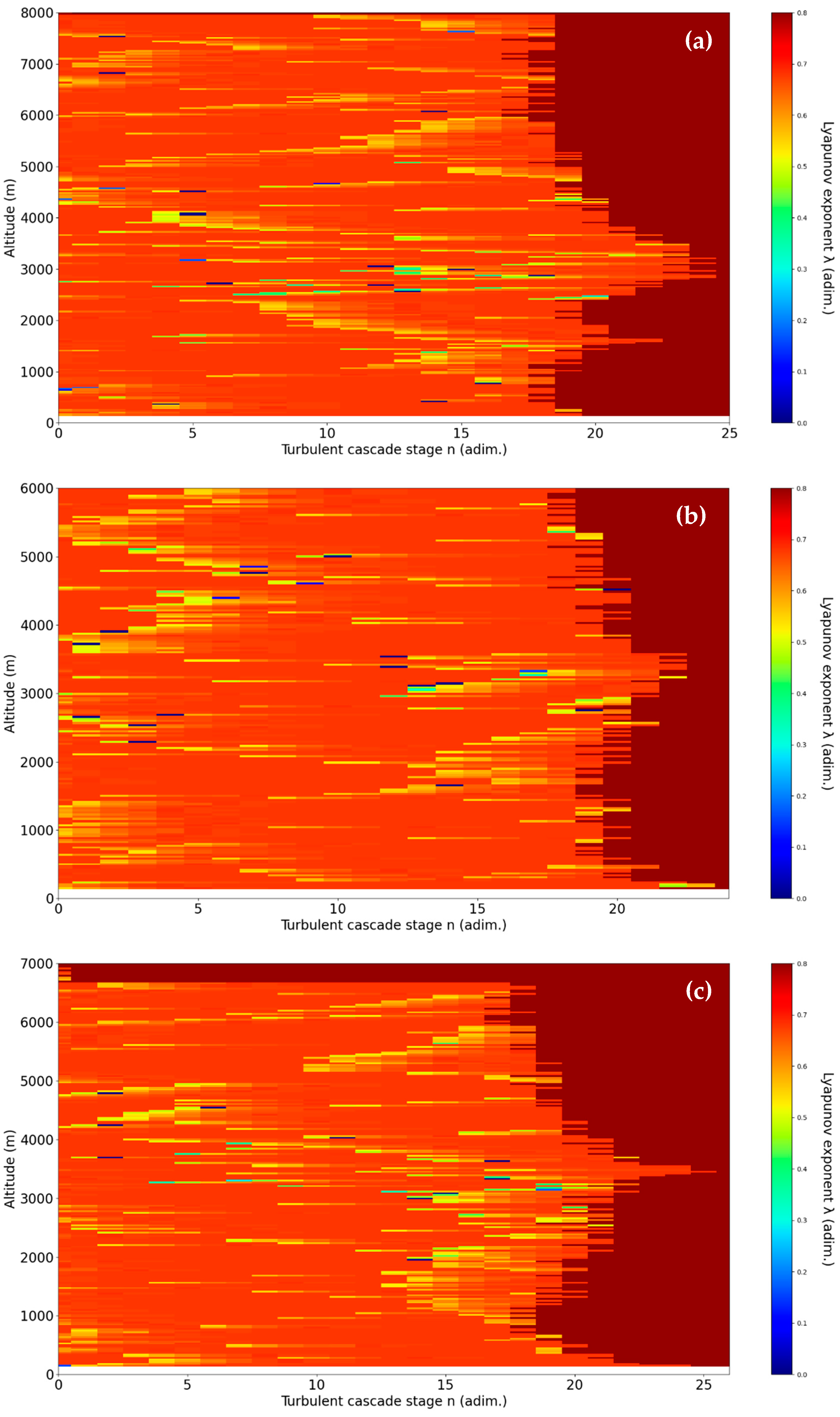 Atmosphere 15 00366 g006a