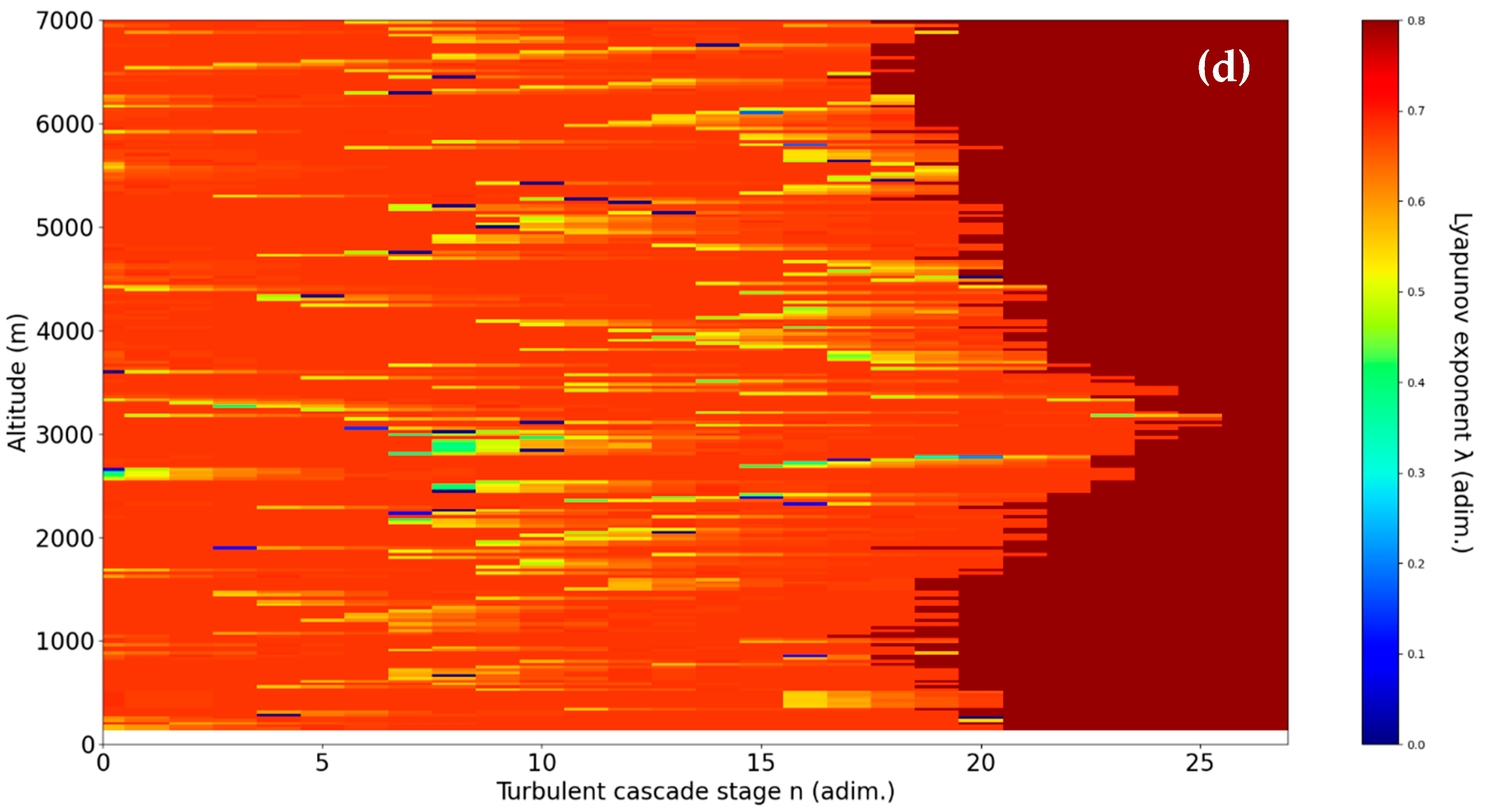 Atmosphere 15 00366 g006b