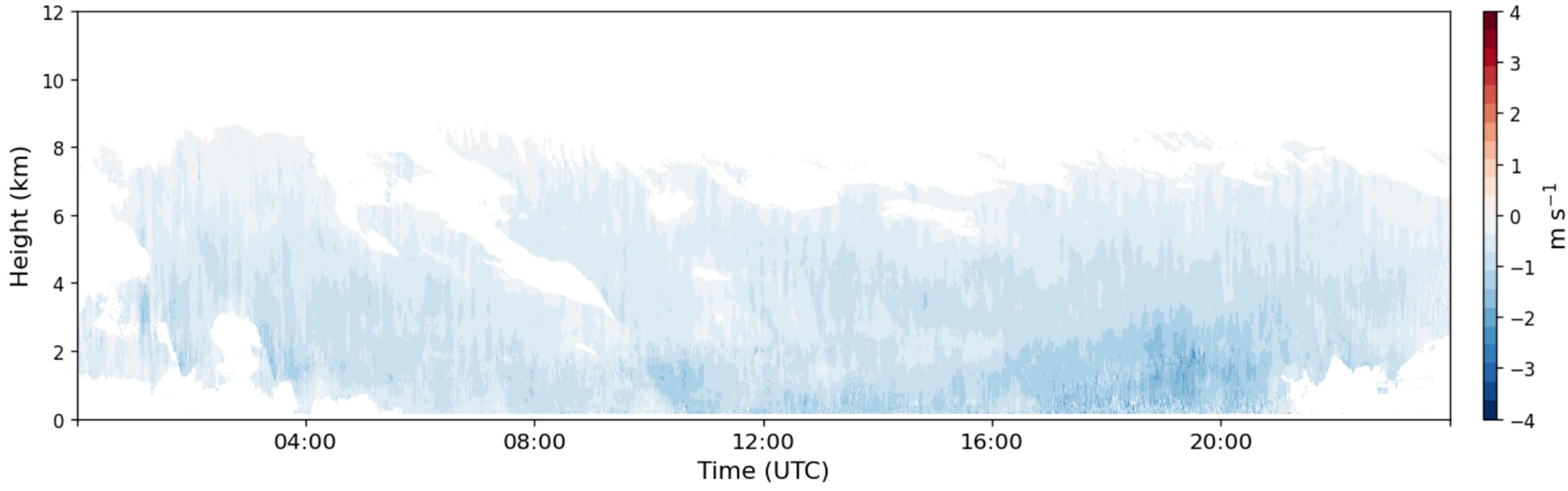 Atmosphere 15 00366 g007