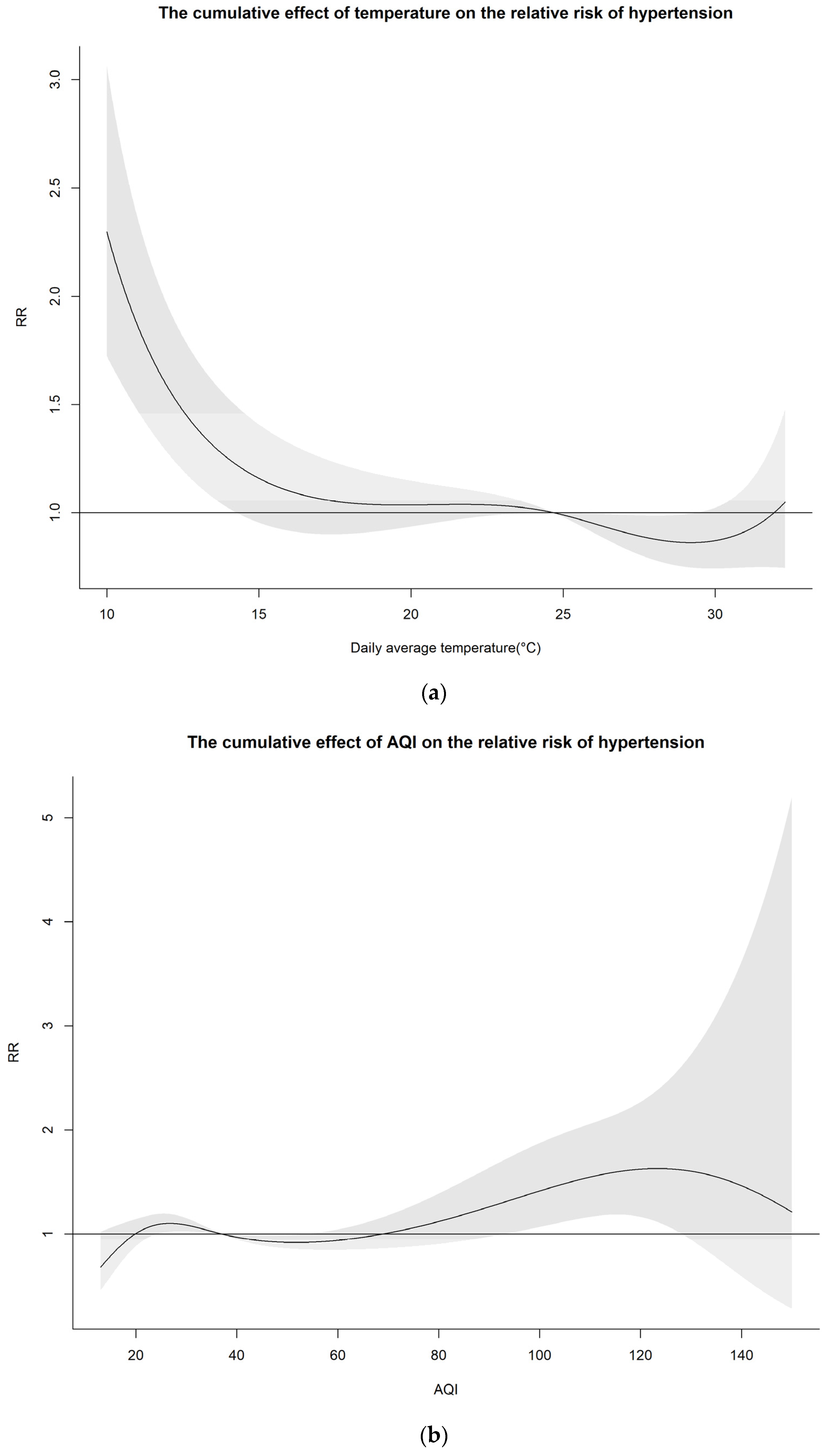 Atmosphere 15 00370 g003