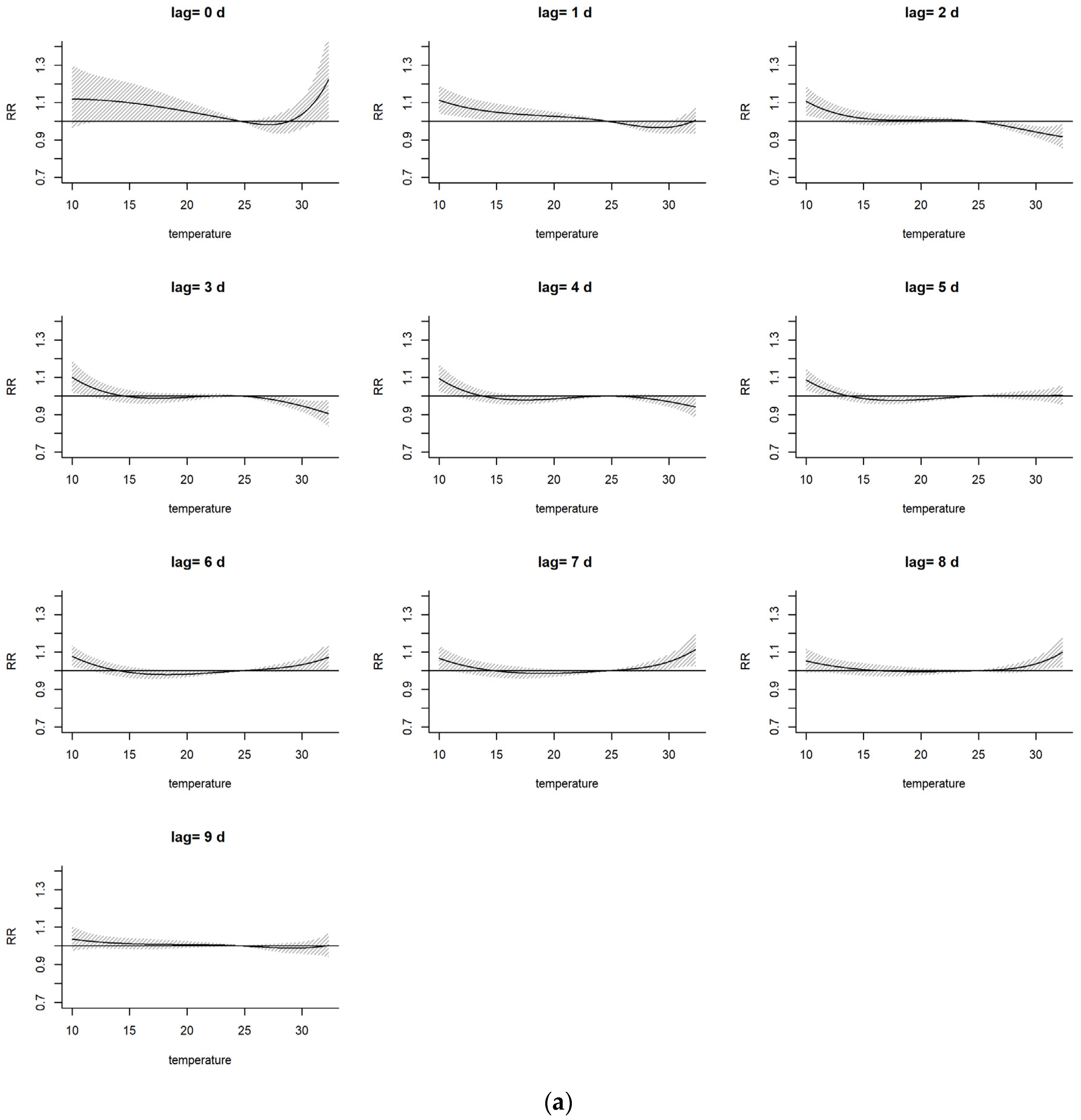 Atmosphere 15 00370 g004a