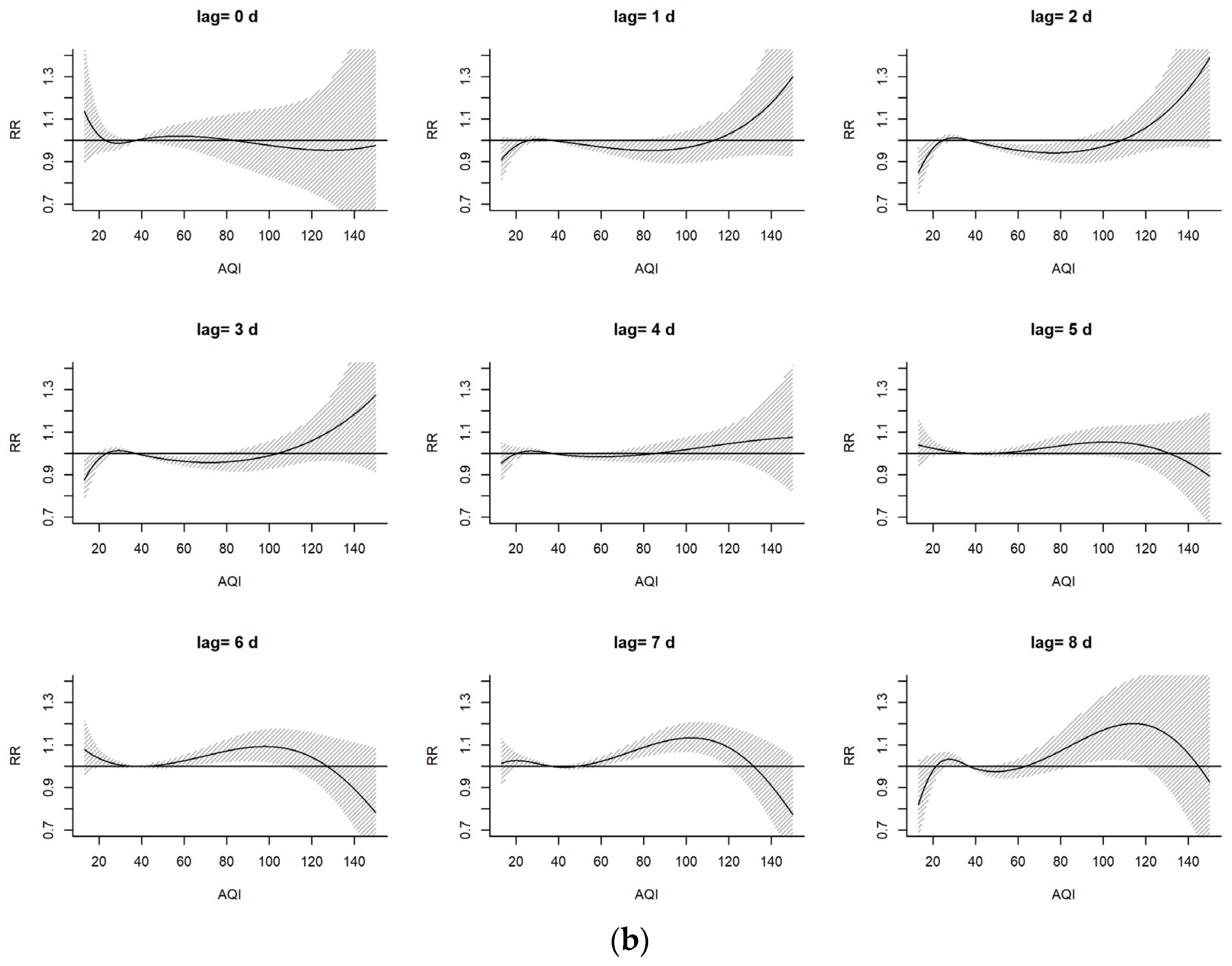 Atmosphere 15 00370 g004b