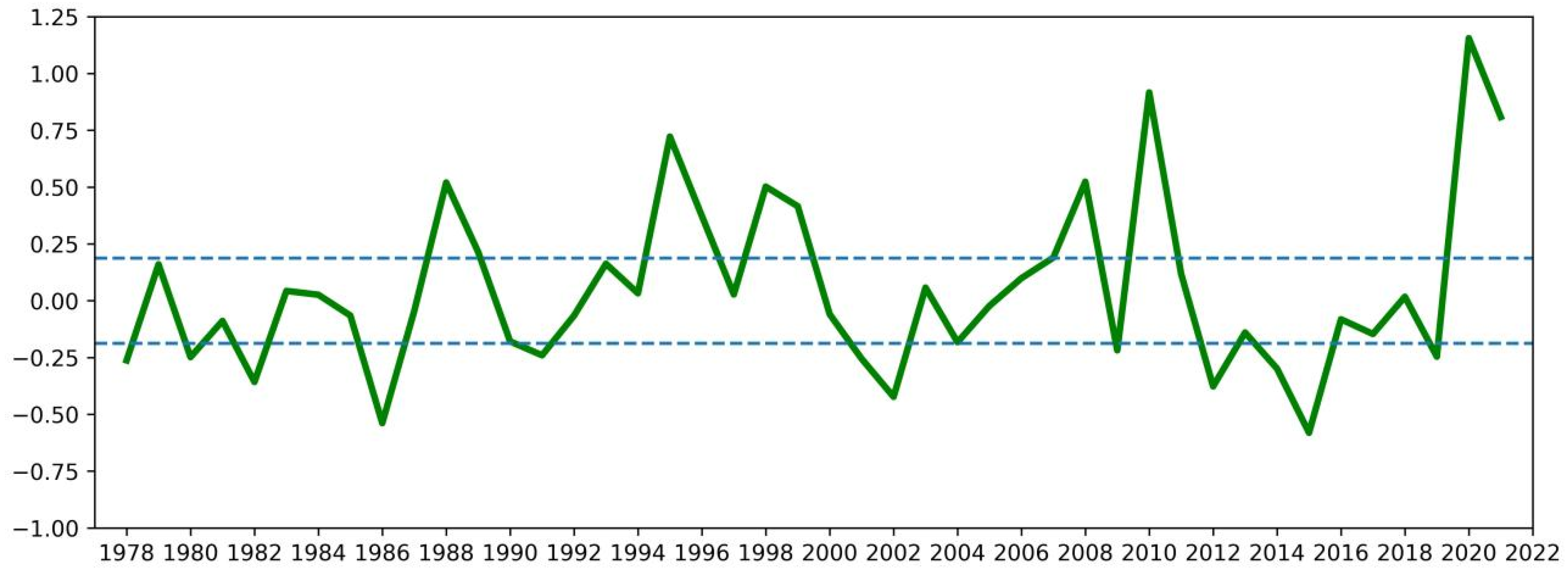 Atmosphere 15 00373 g001