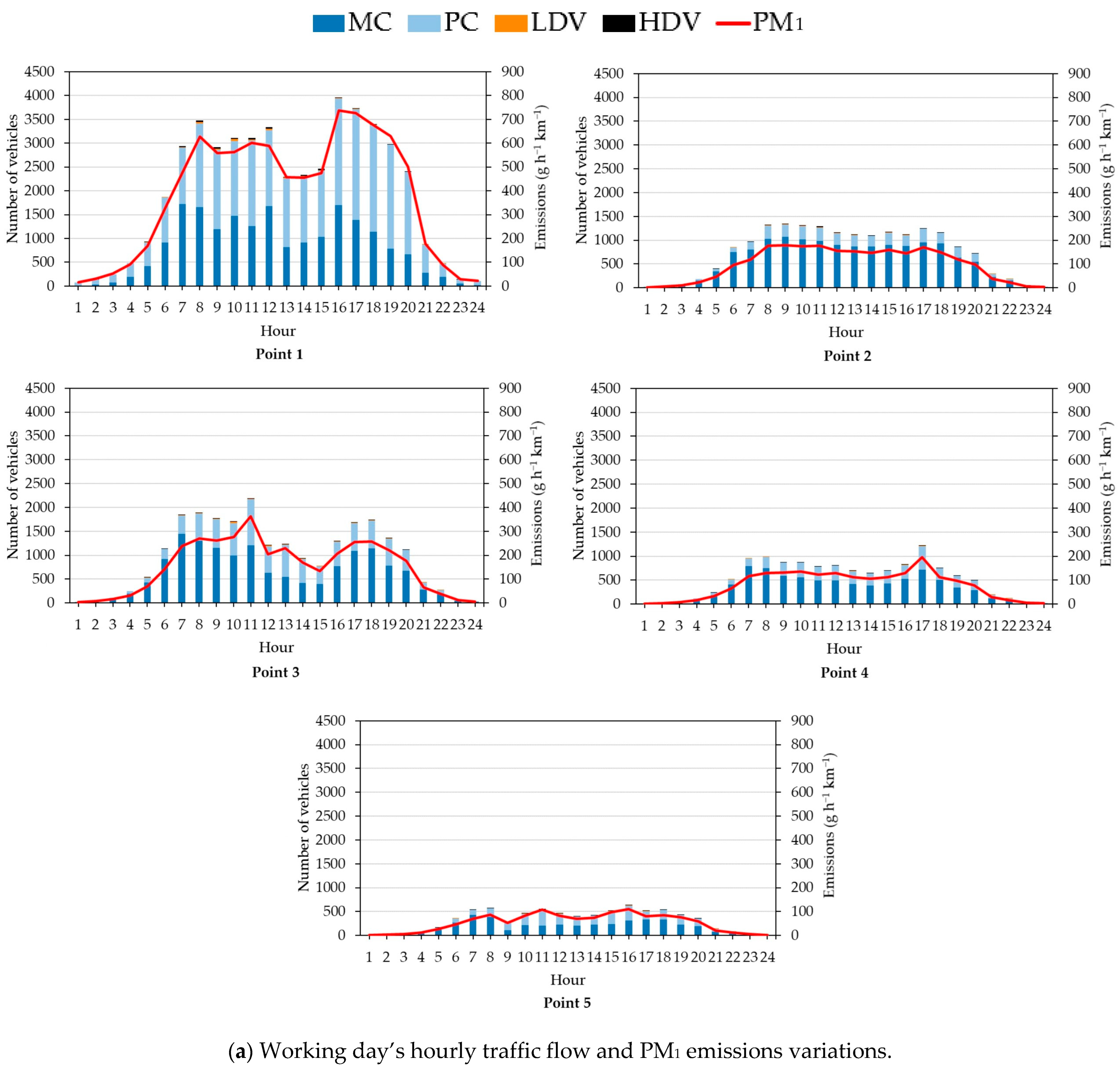 Atmosphere 15 00377 g003a