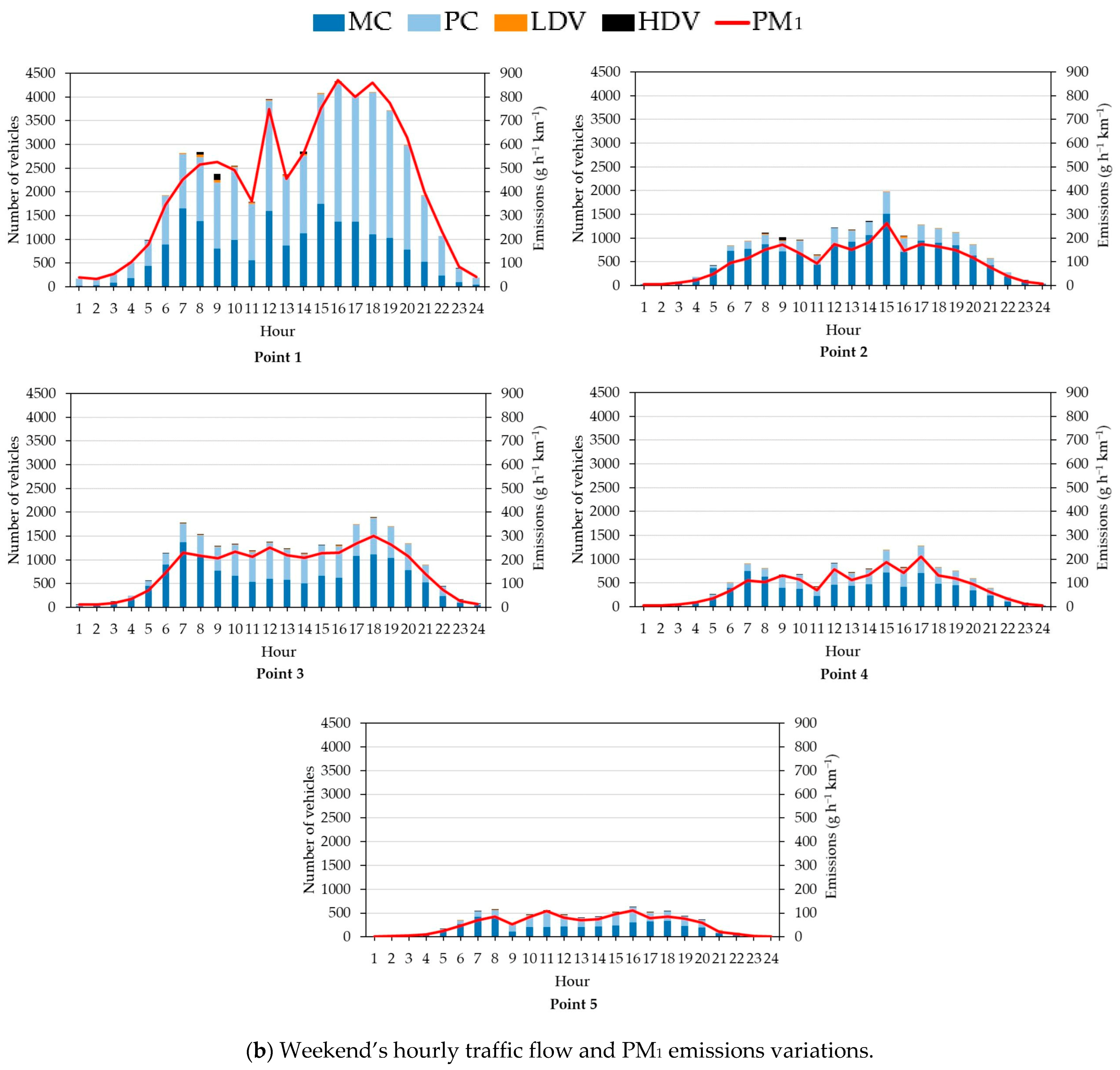 Atmosphere 15 00377 g003b