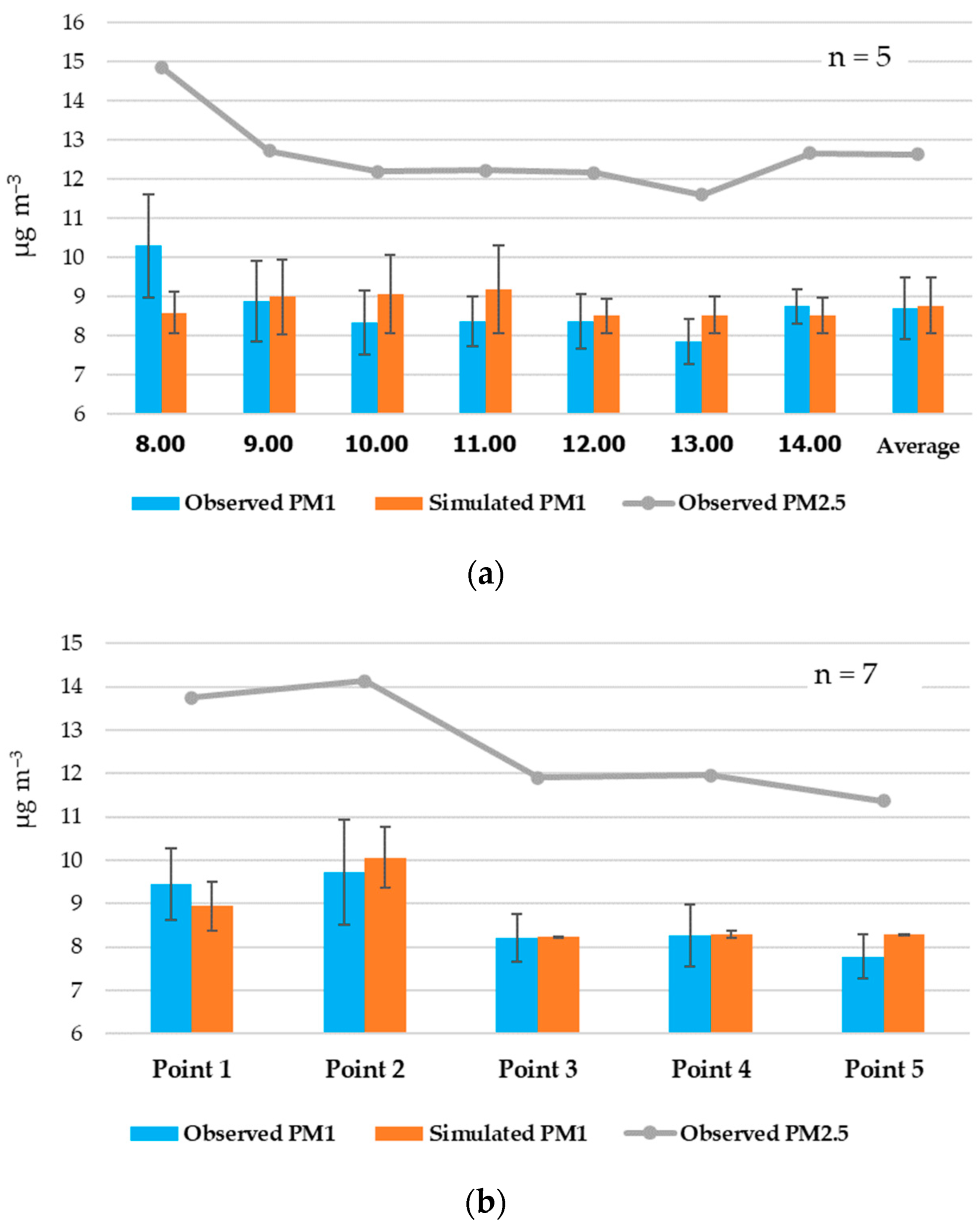 Atmosphere 15 00377 g004