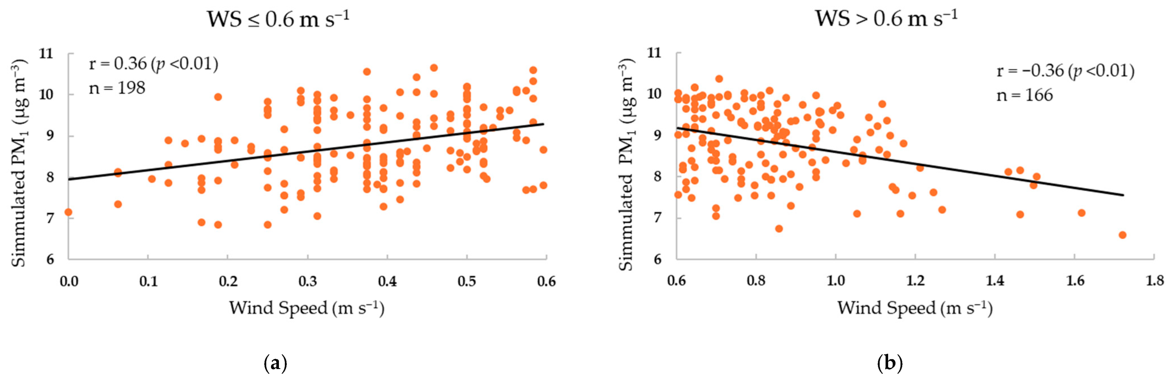Atmosphere 15 00377 g006