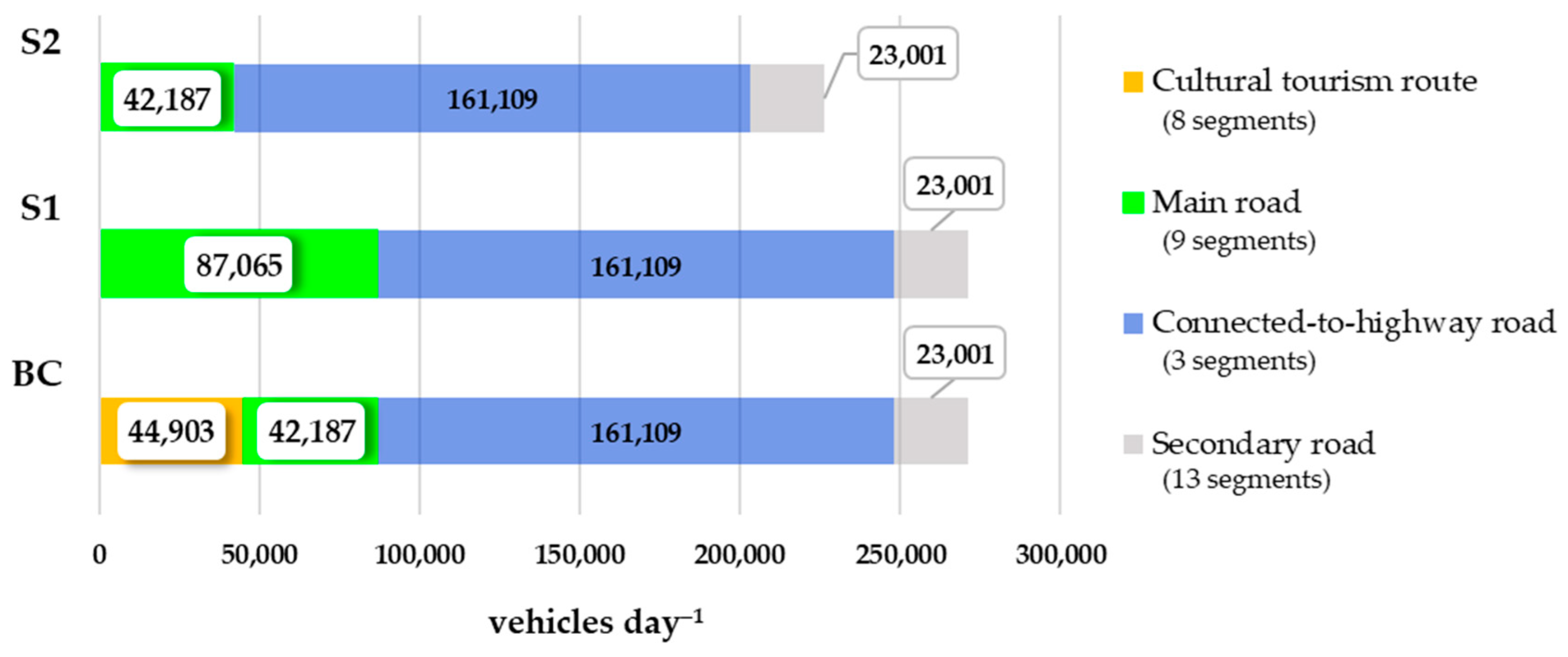 Atmosphere 15 00377 g008