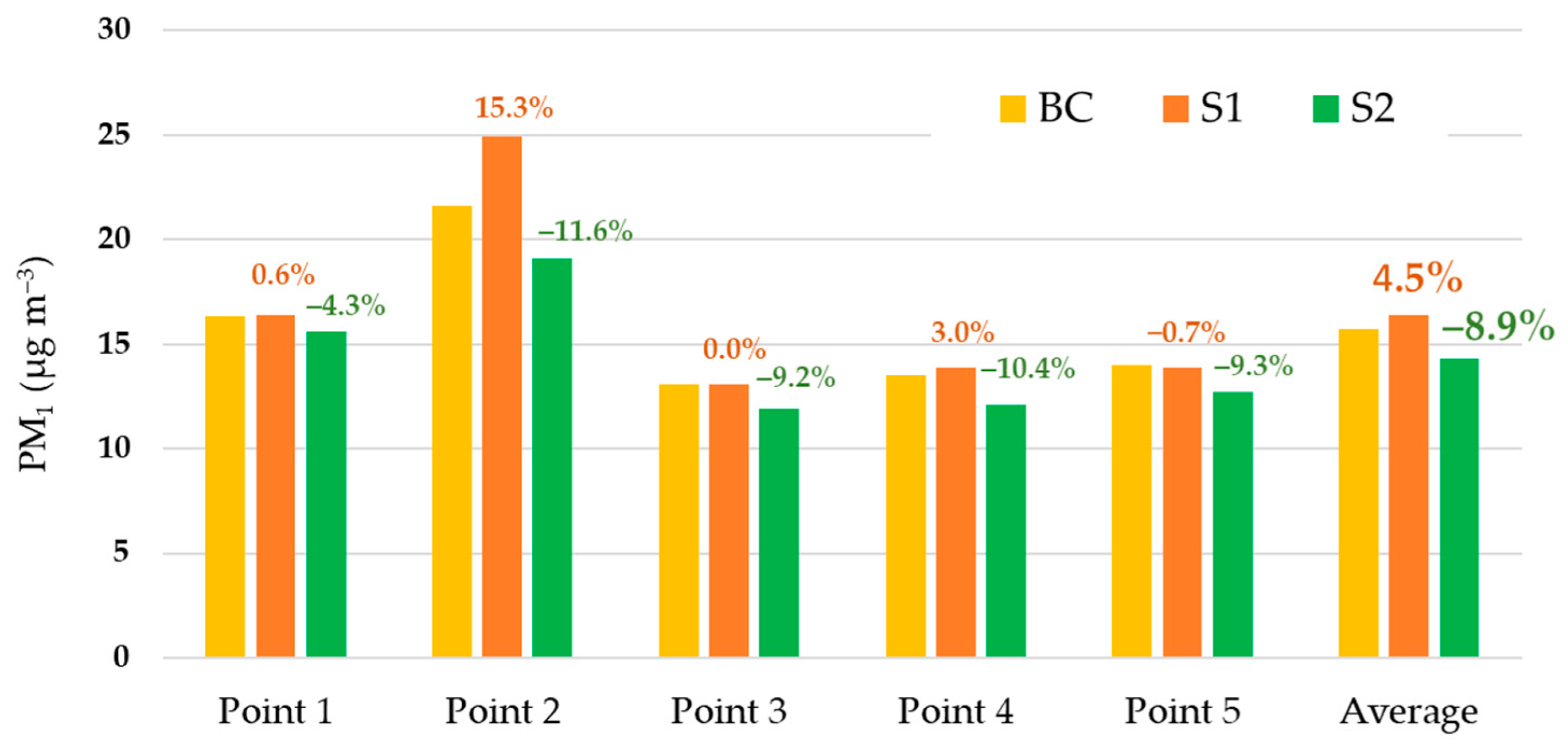 Atmosphere 15 00377 g010