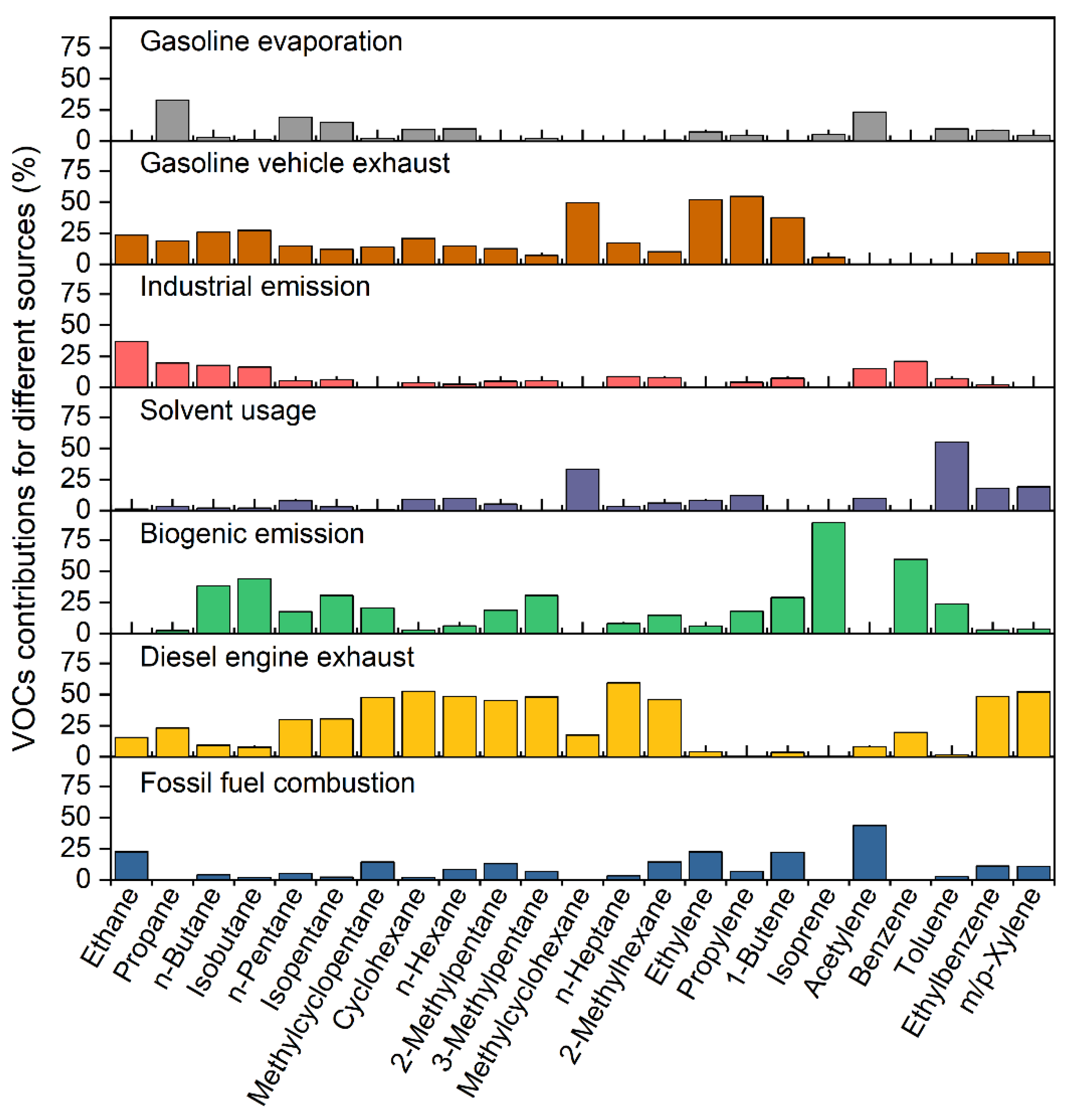 Atmosphere 15 00382 g006