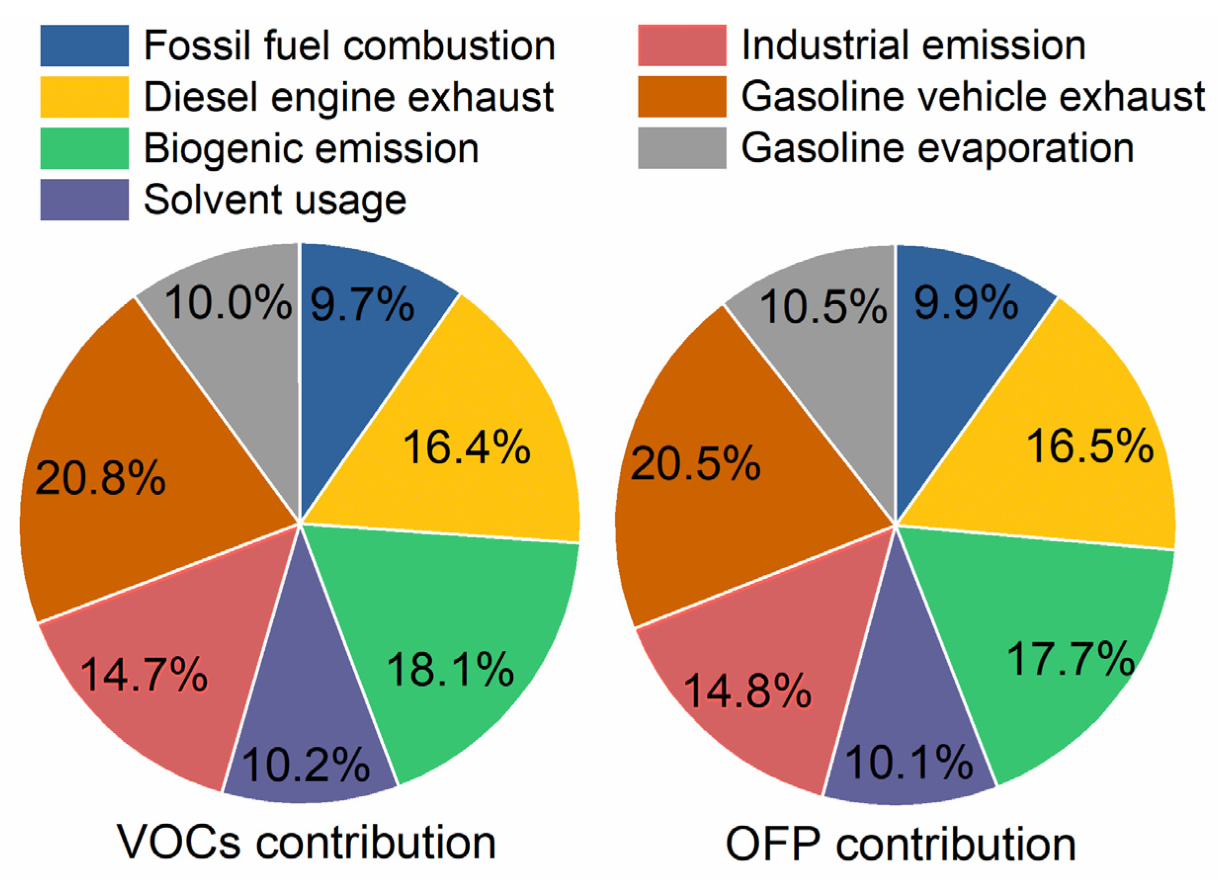 Atmosphere 15 00382 g007