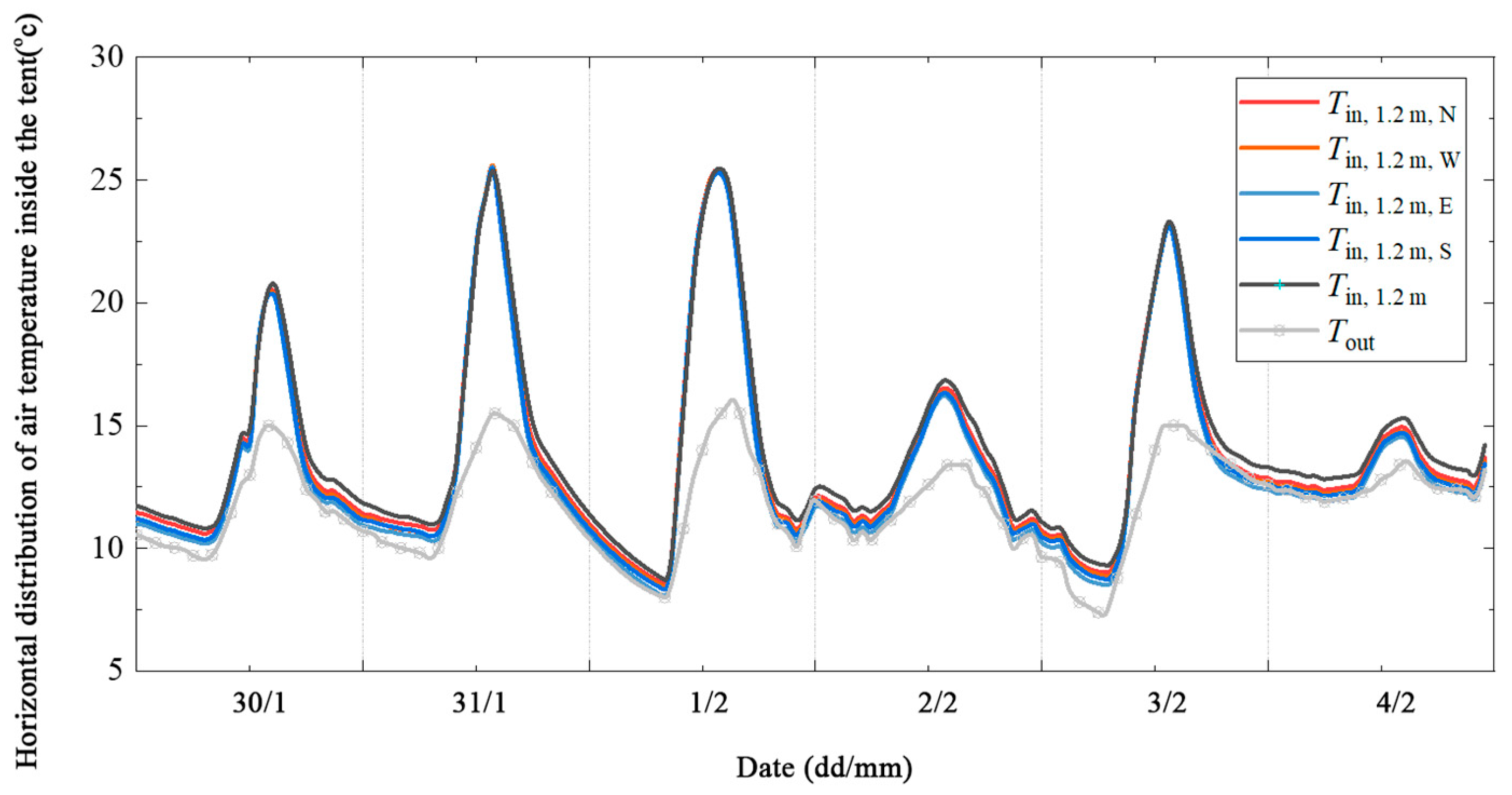 Atmosphere 15 00388 g007