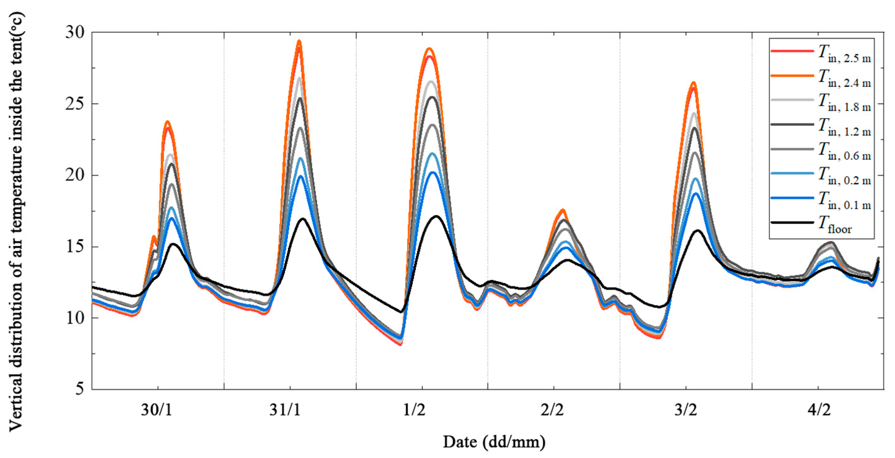 Atmosphere 15 00388 g008
