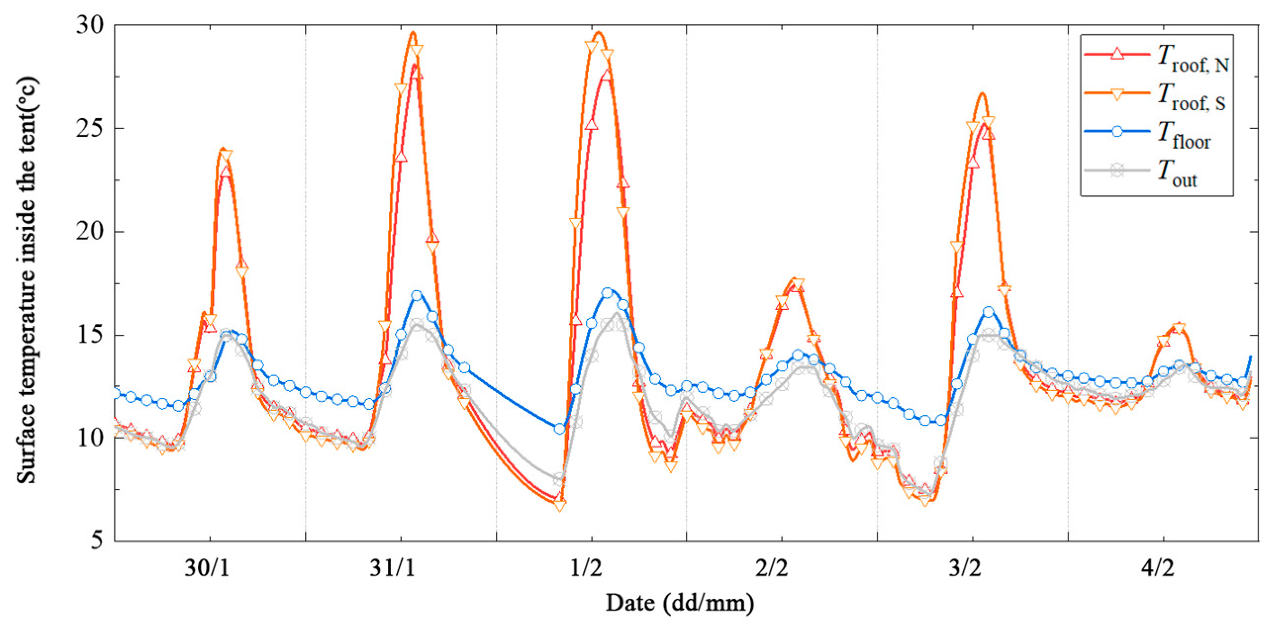 Atmosphere 15 00388 g010