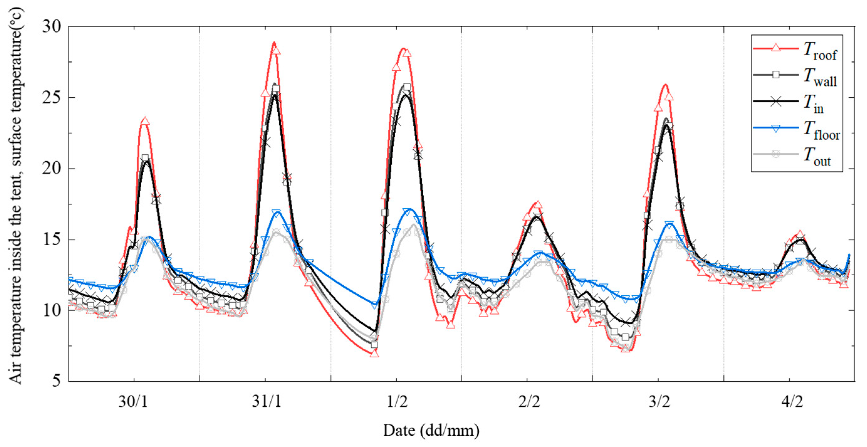 Atmosphere 15 00388 g011