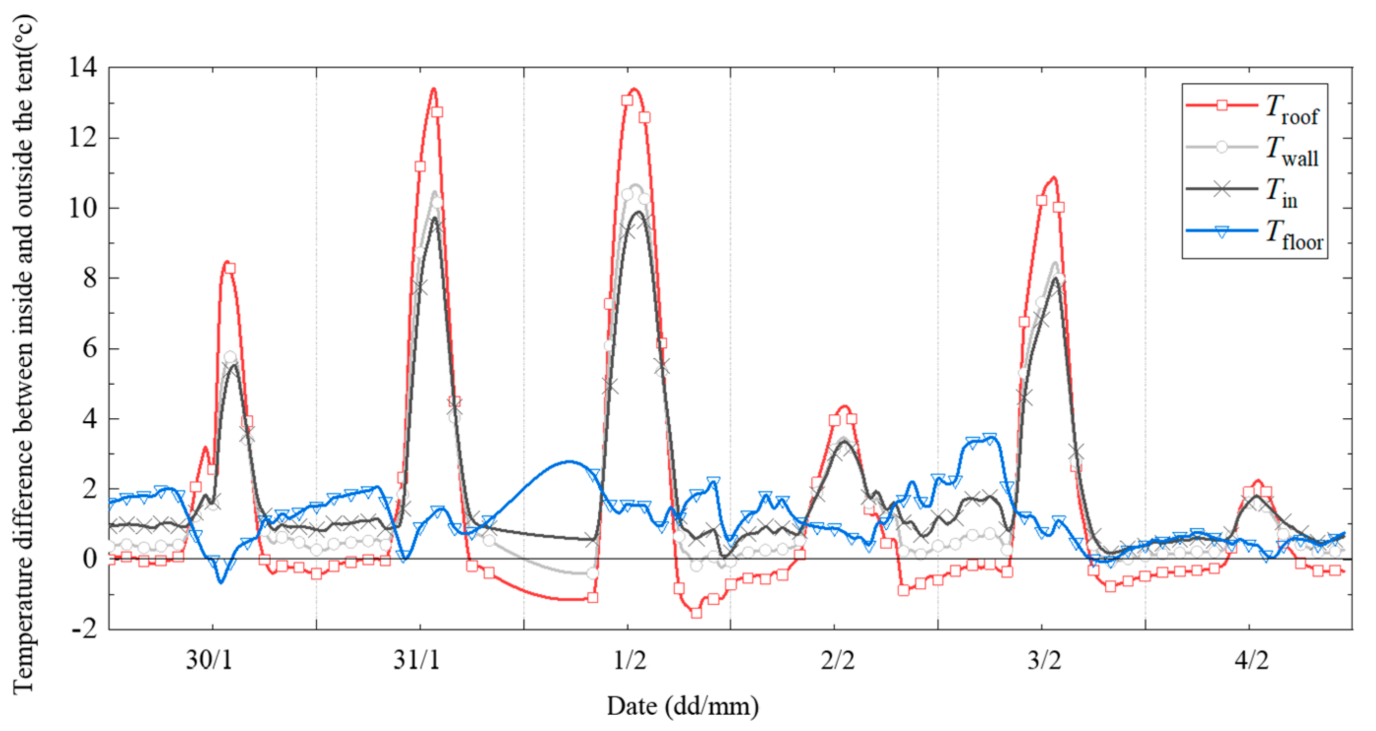 Atmosphere 15 00388 g012