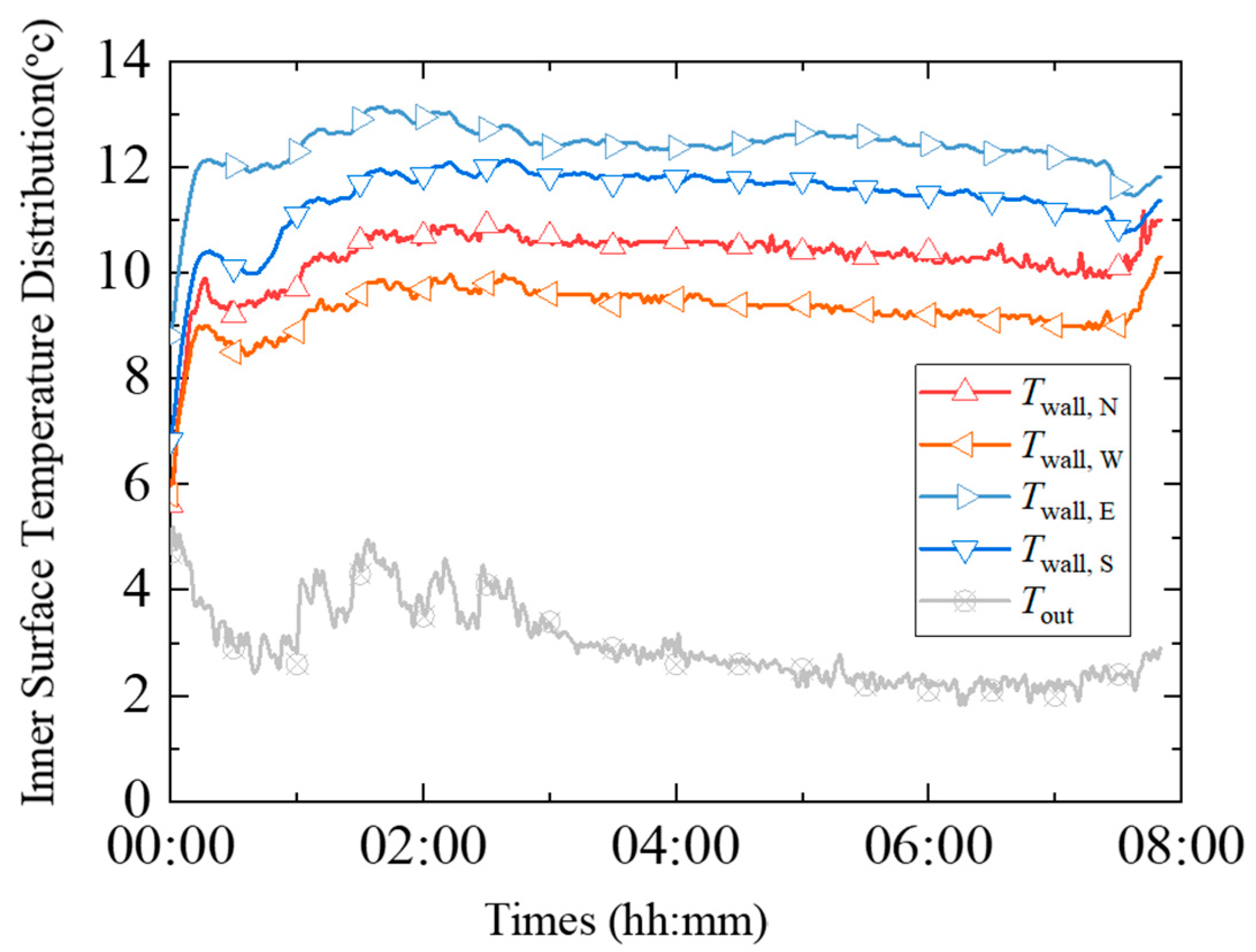 Atmosphere 15 00388 g016