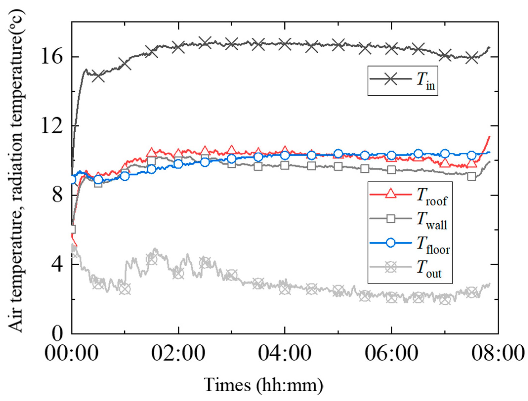 Atmosphere 15 00388 g018
