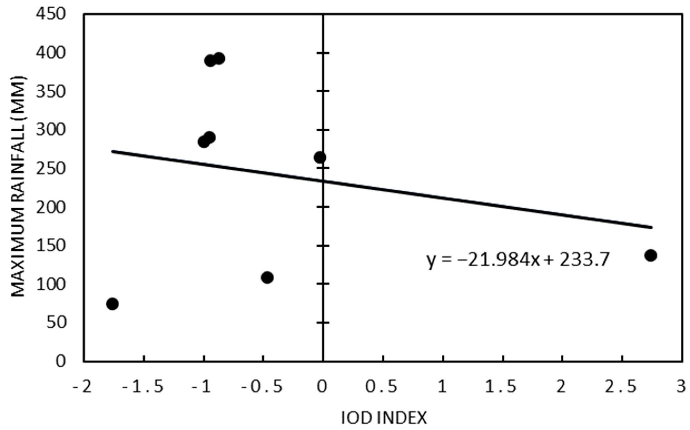 Atmosphere 15 00390 g007 Atmosphere 15 00390 g007