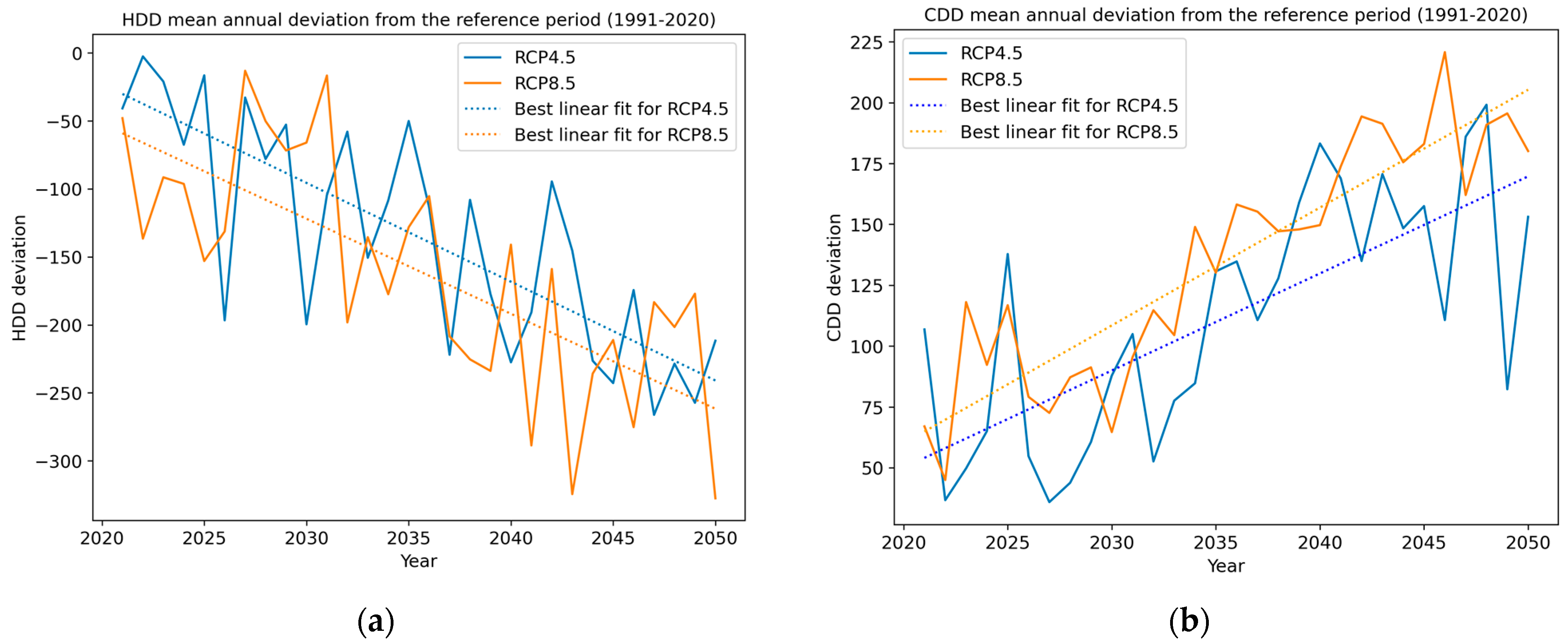 Atmosphere 15 00393 g004