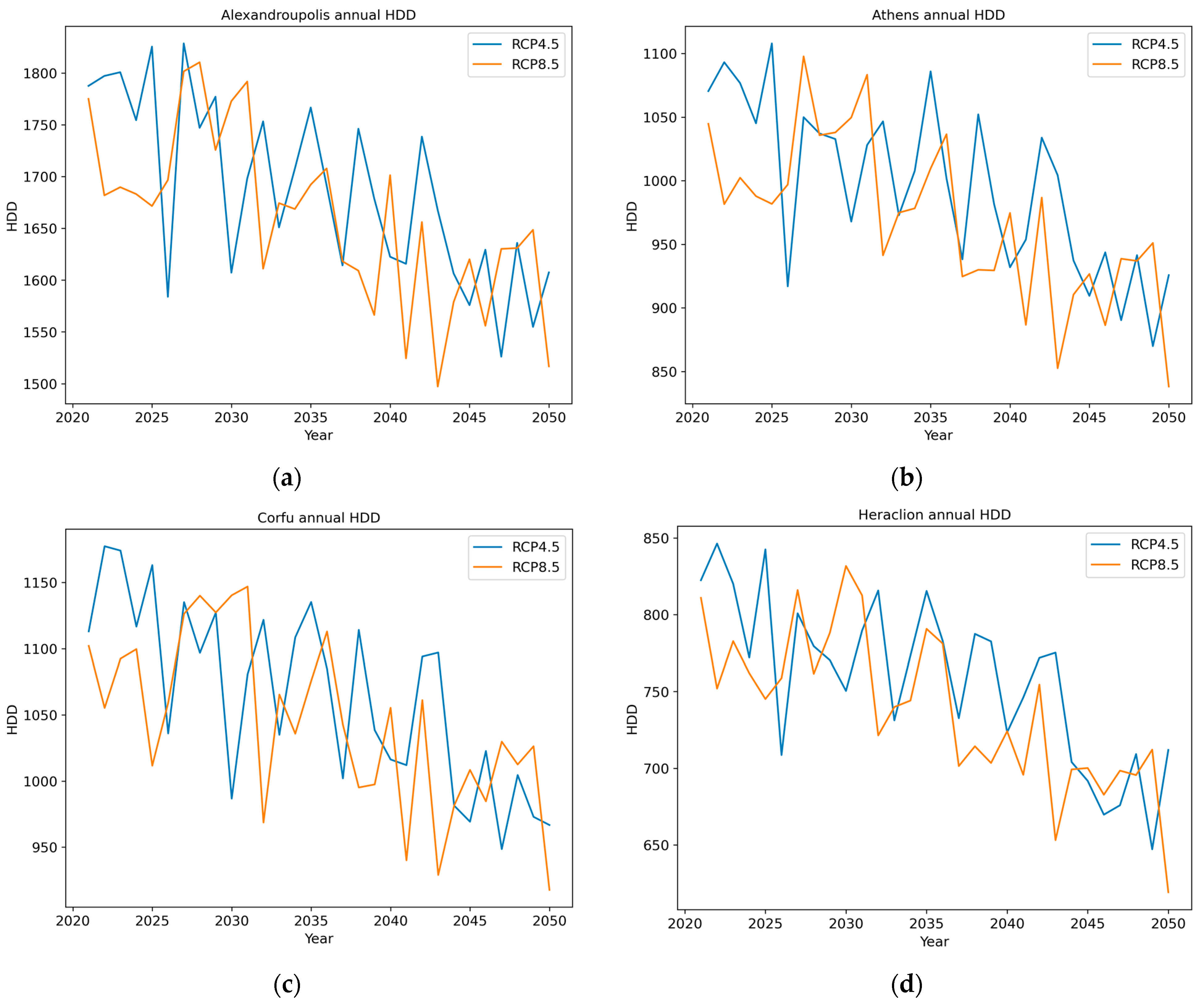 Atmosphere 15 00393 g0a1a
