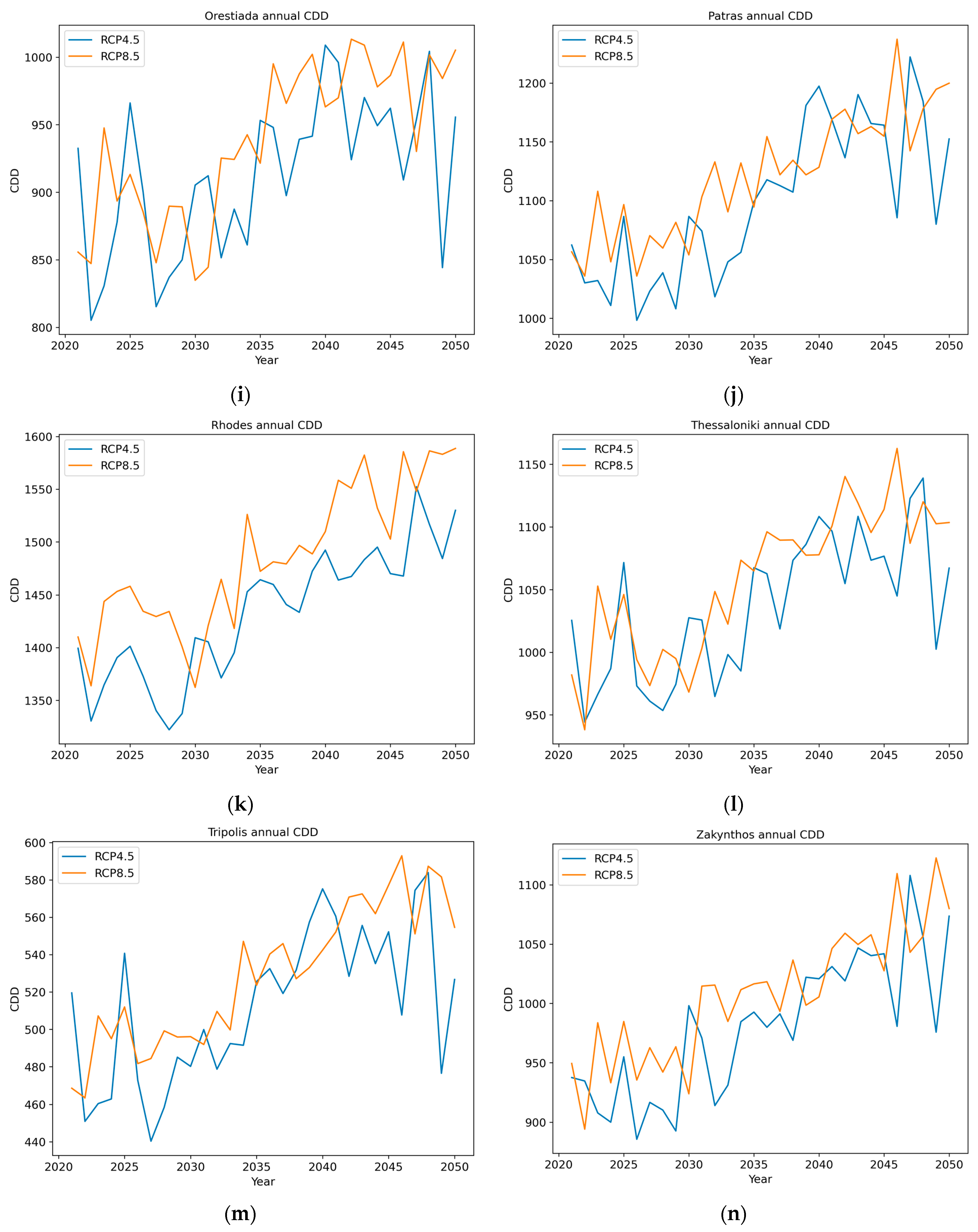 Atmosphere 15 00393 g0a2c